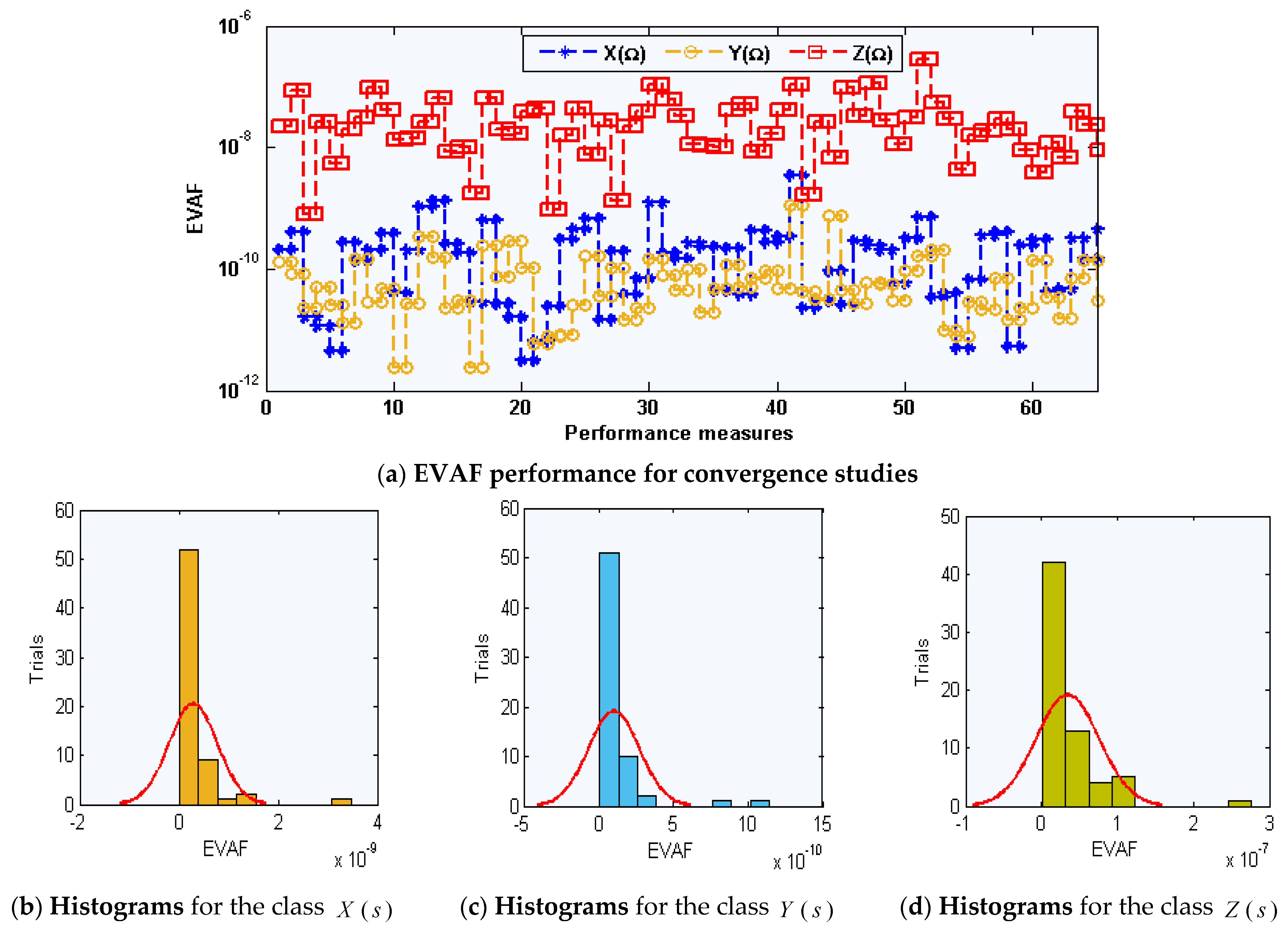 Sensors 21 06567 g007a
