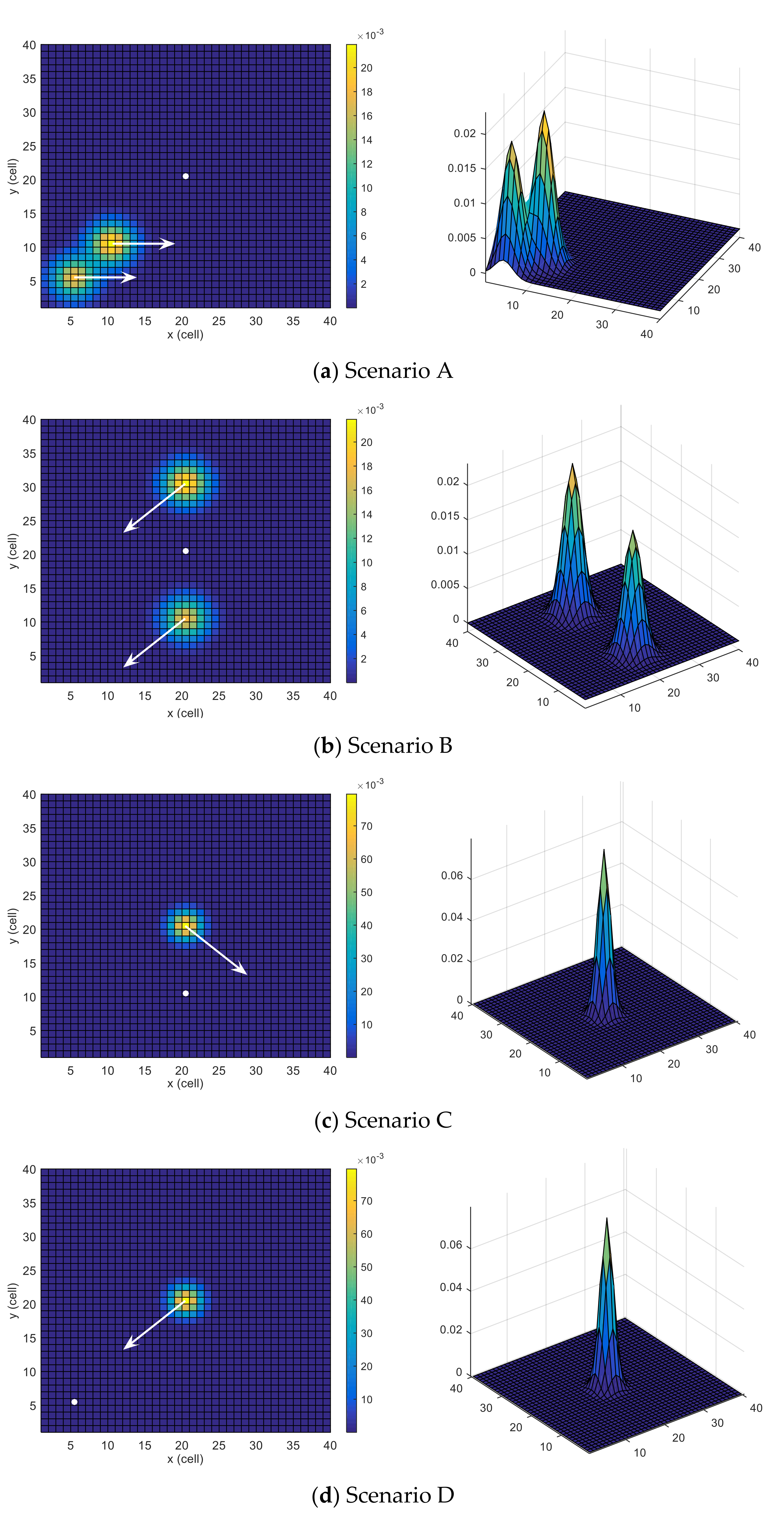 Sensors 21 06568 g003a