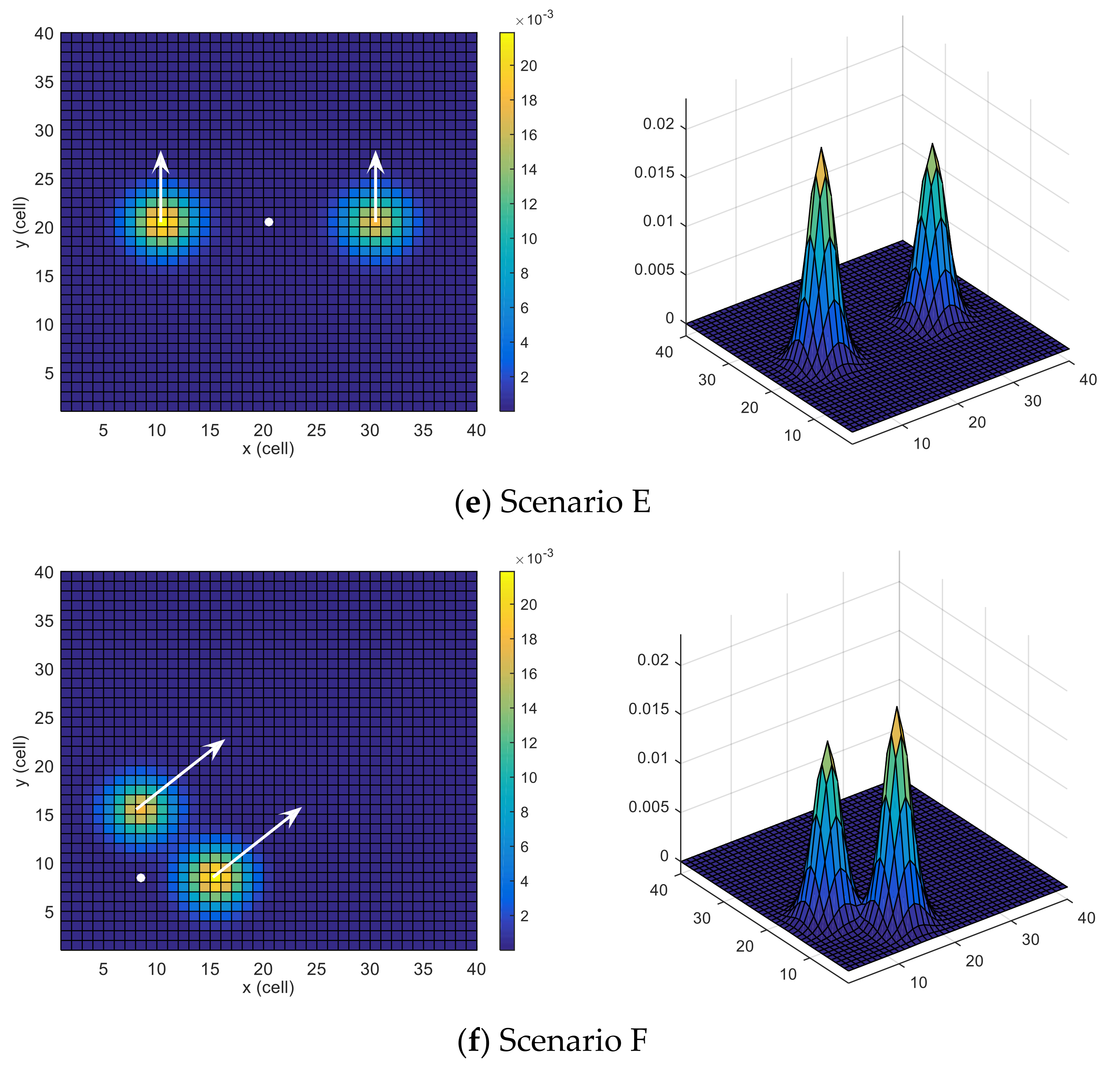 Sensors 21 06568 g003b