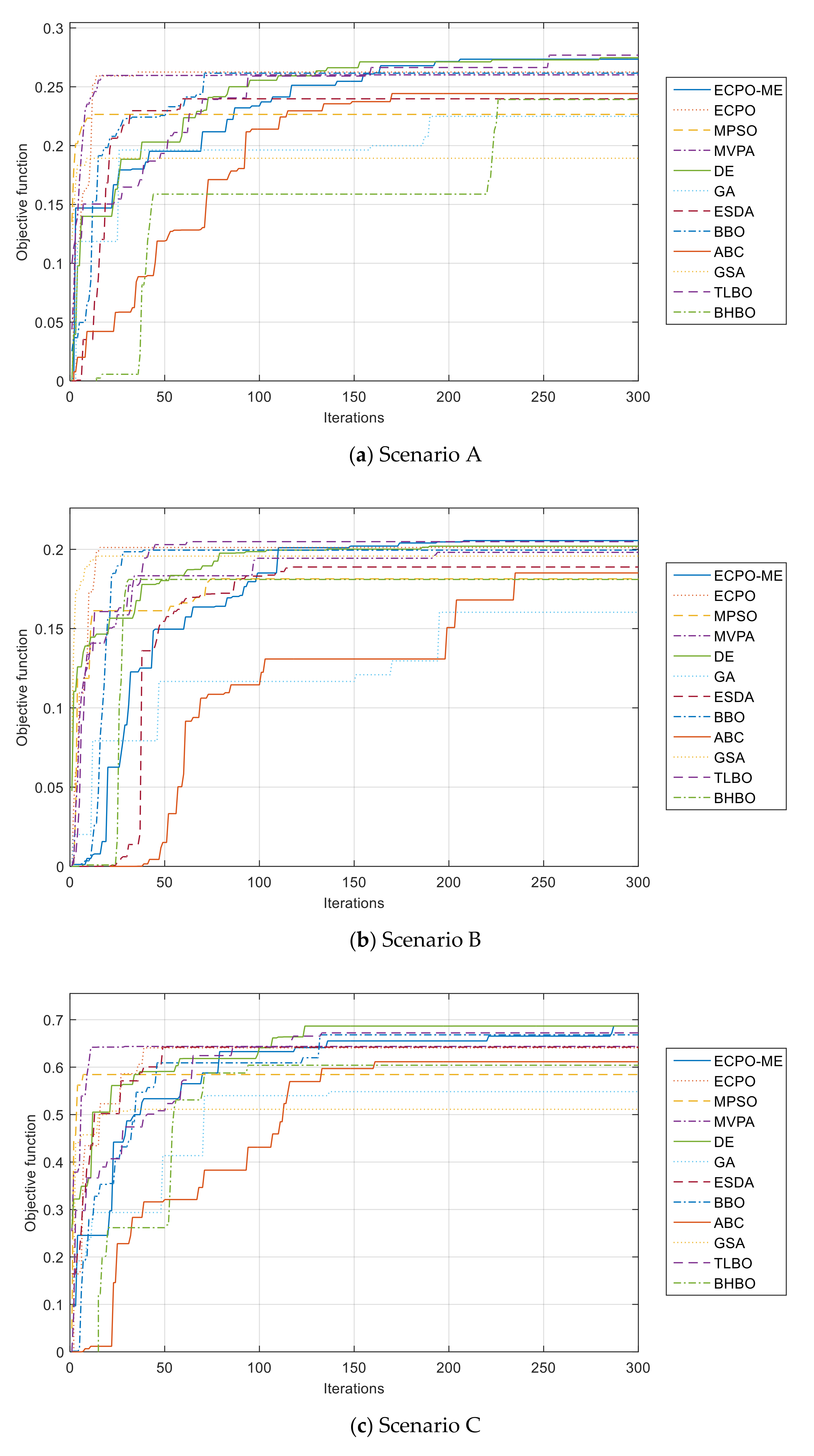 Sensors 21 06568 g010a