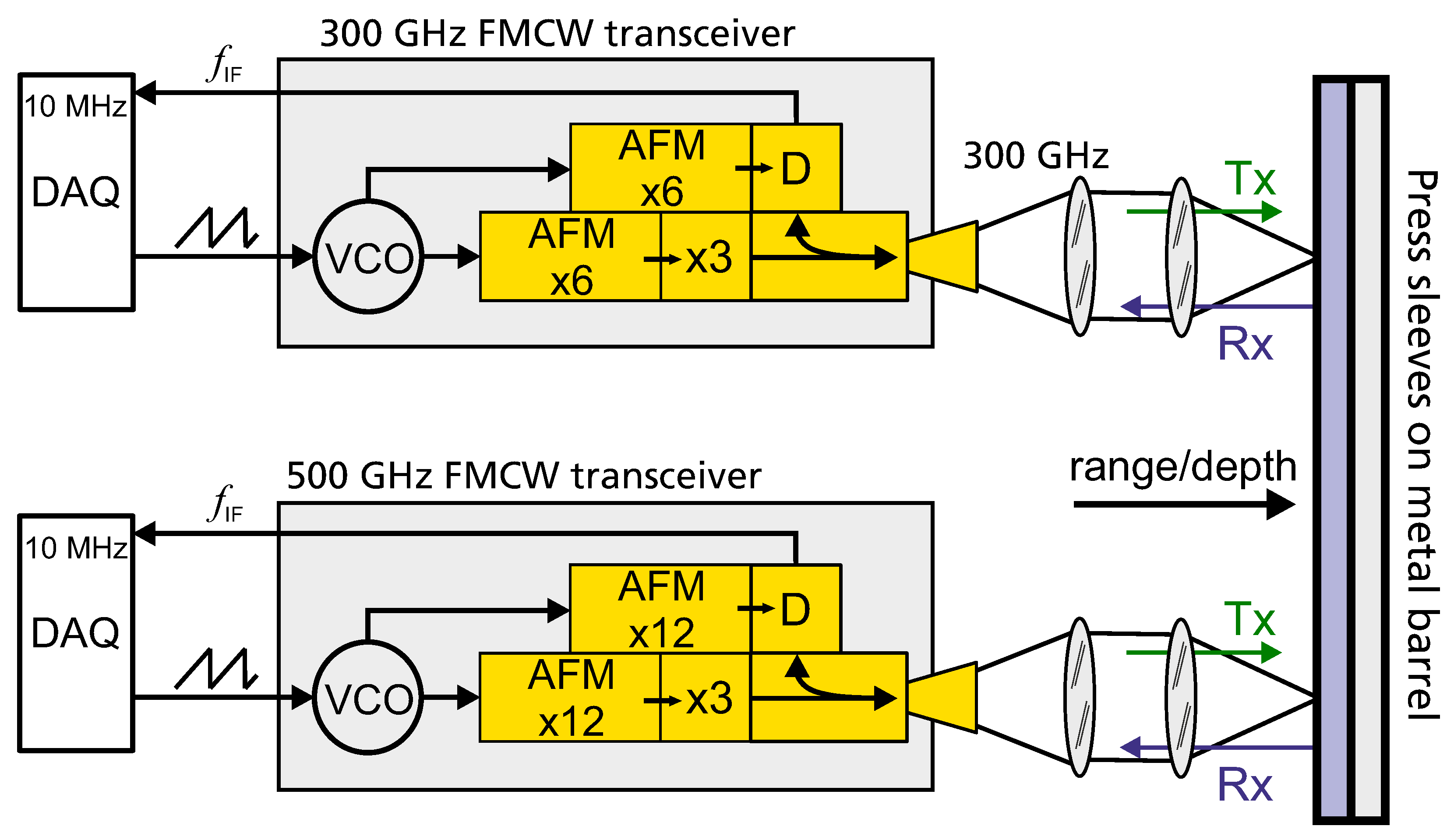 Sensors 21 06569 g001
