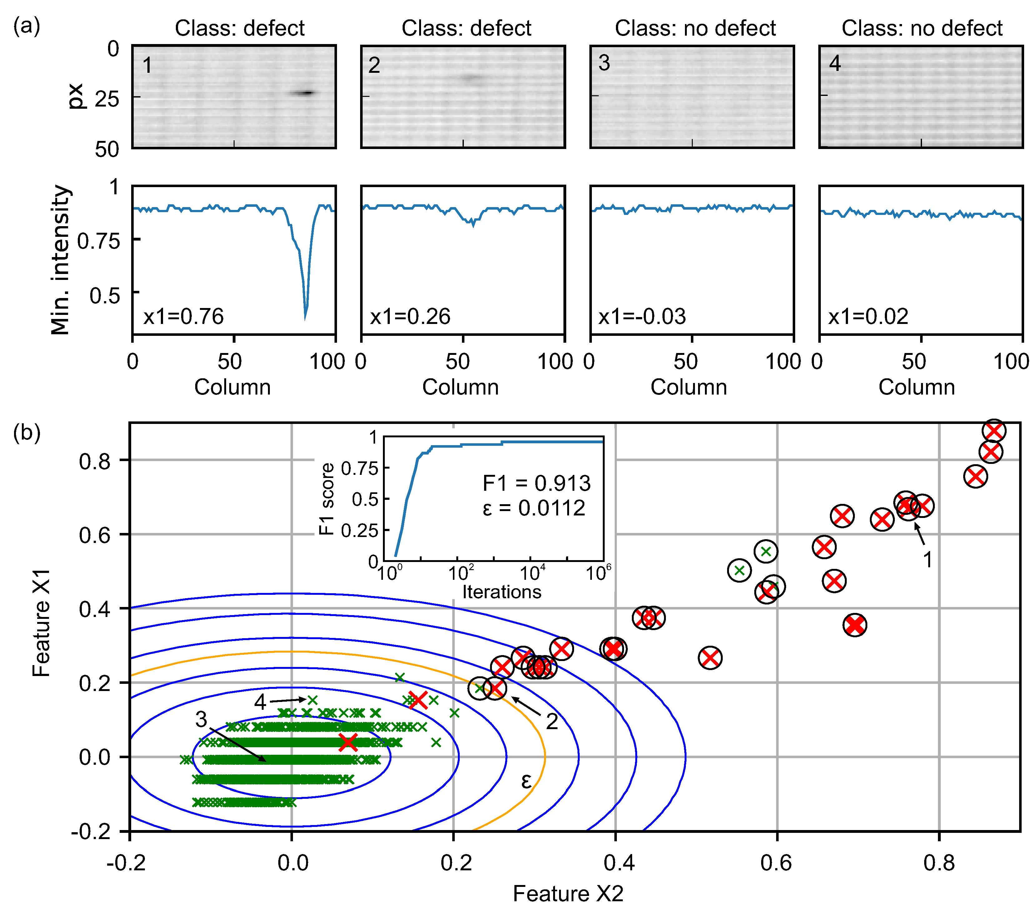 Sensors 21 06569 g008