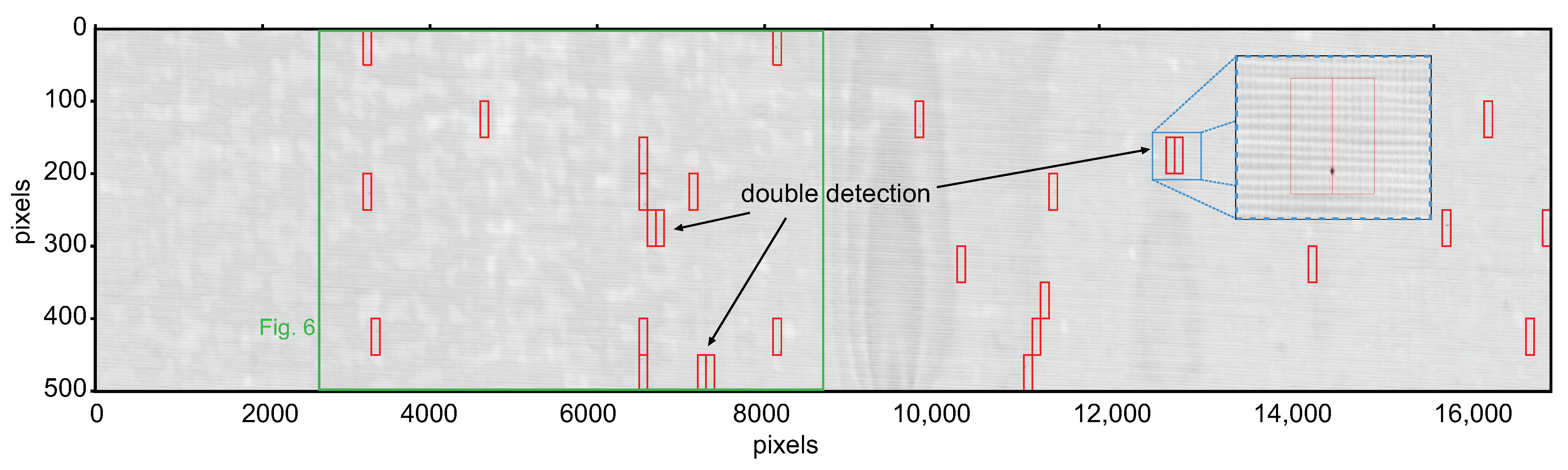 Sensors 21 06569 g009