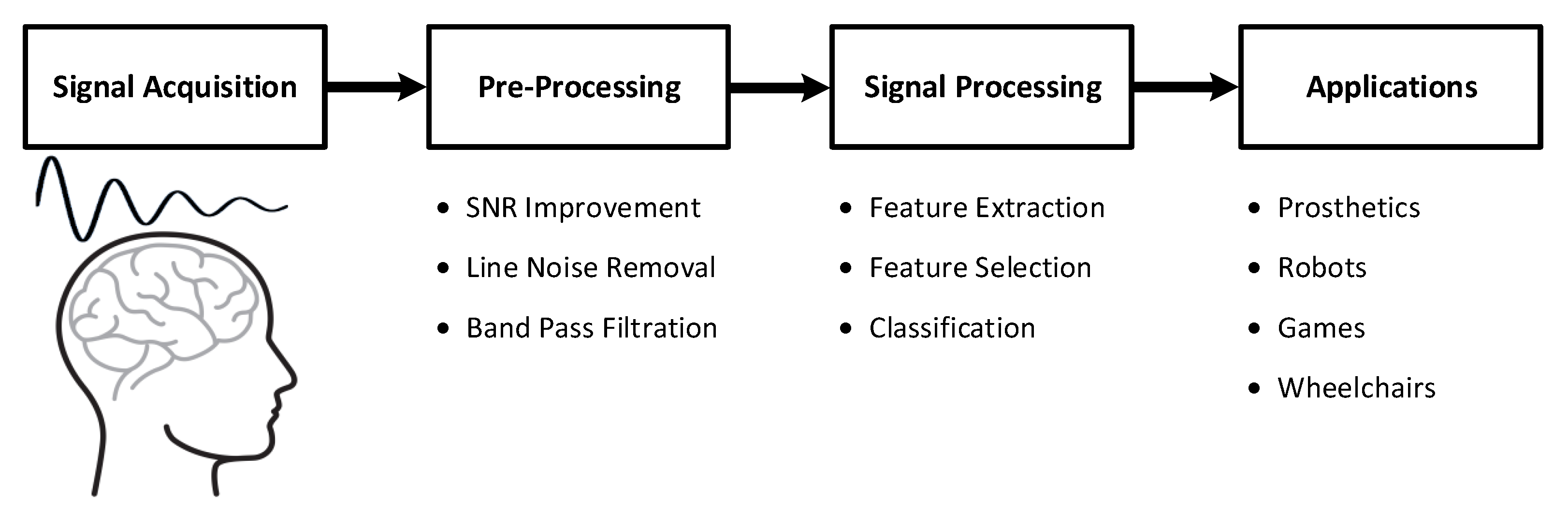 Sensors 21 06570 g001