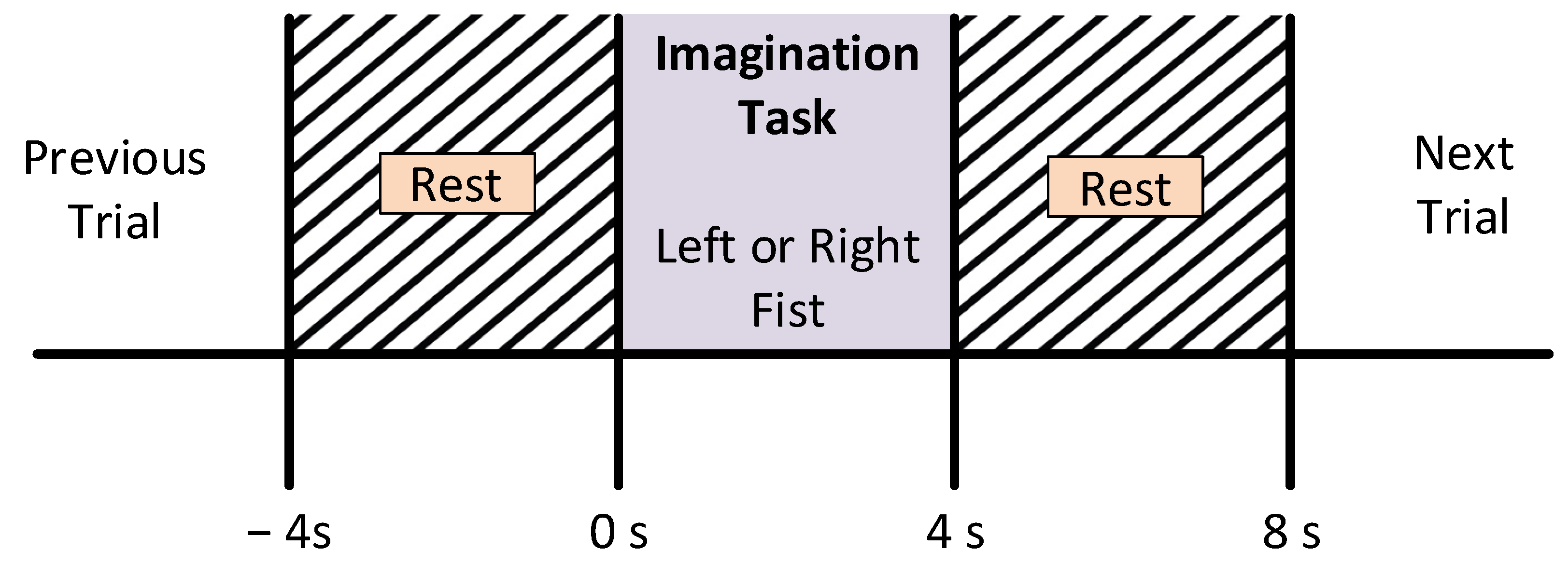 Sensors 21 06570 g003