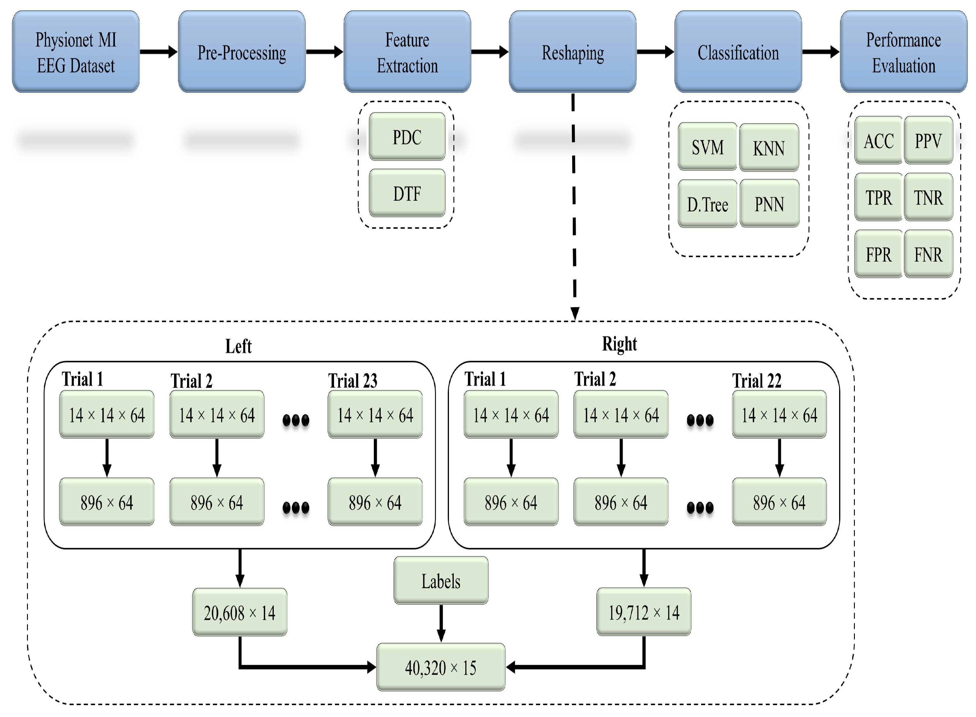 Sensors 21 06570 g004