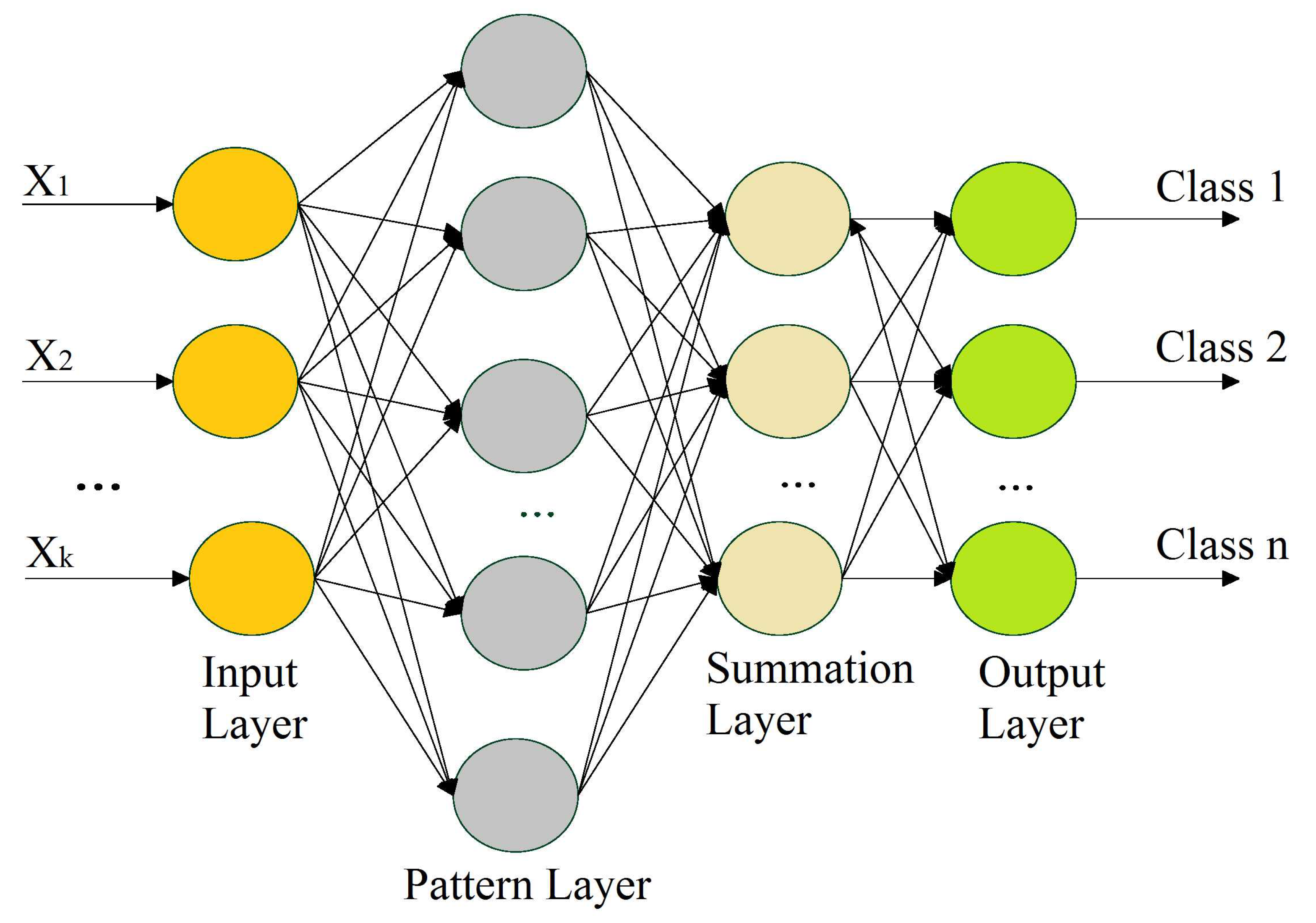 Sensors 21 06570 g005