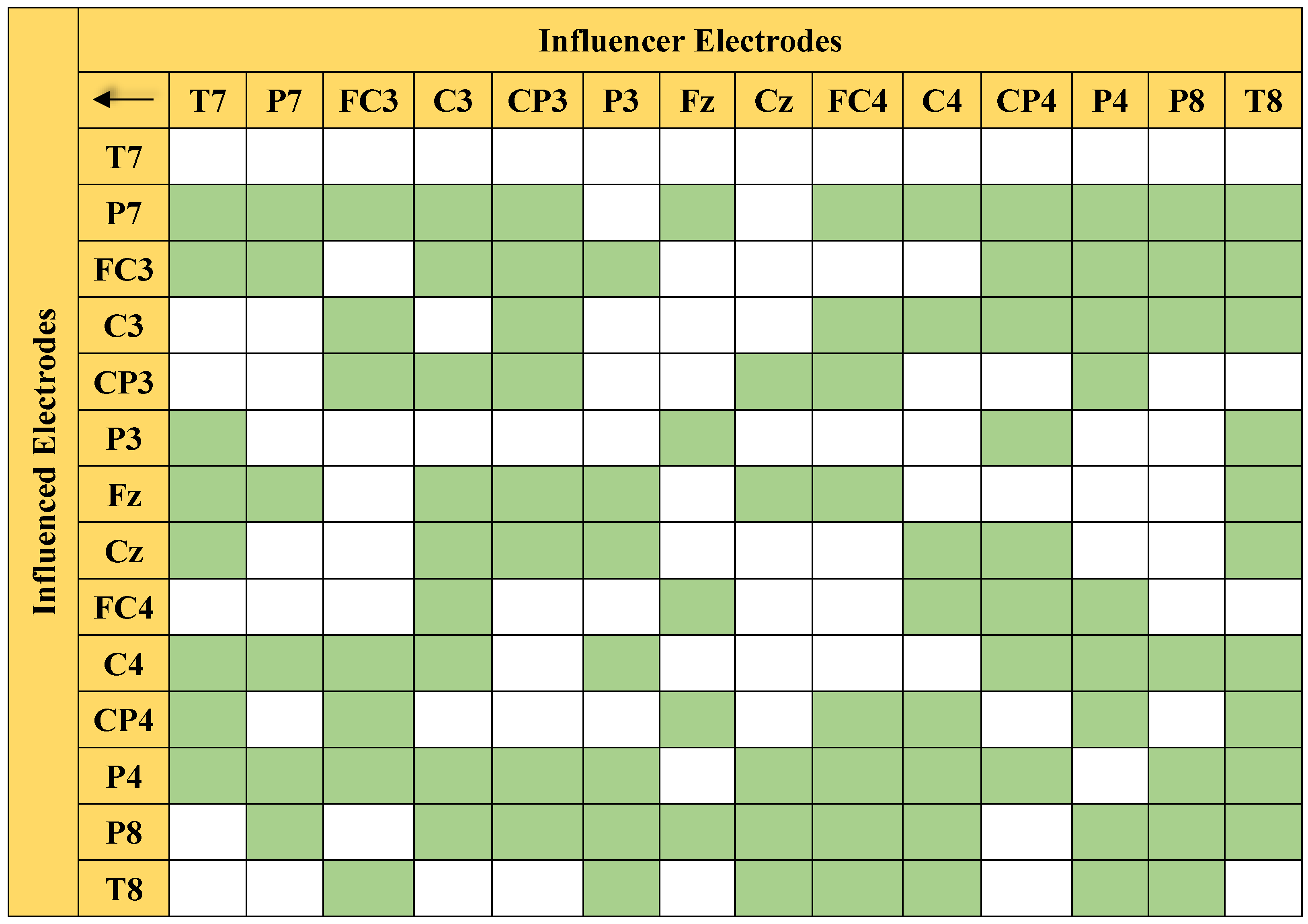 Sensors 21 06570 g006