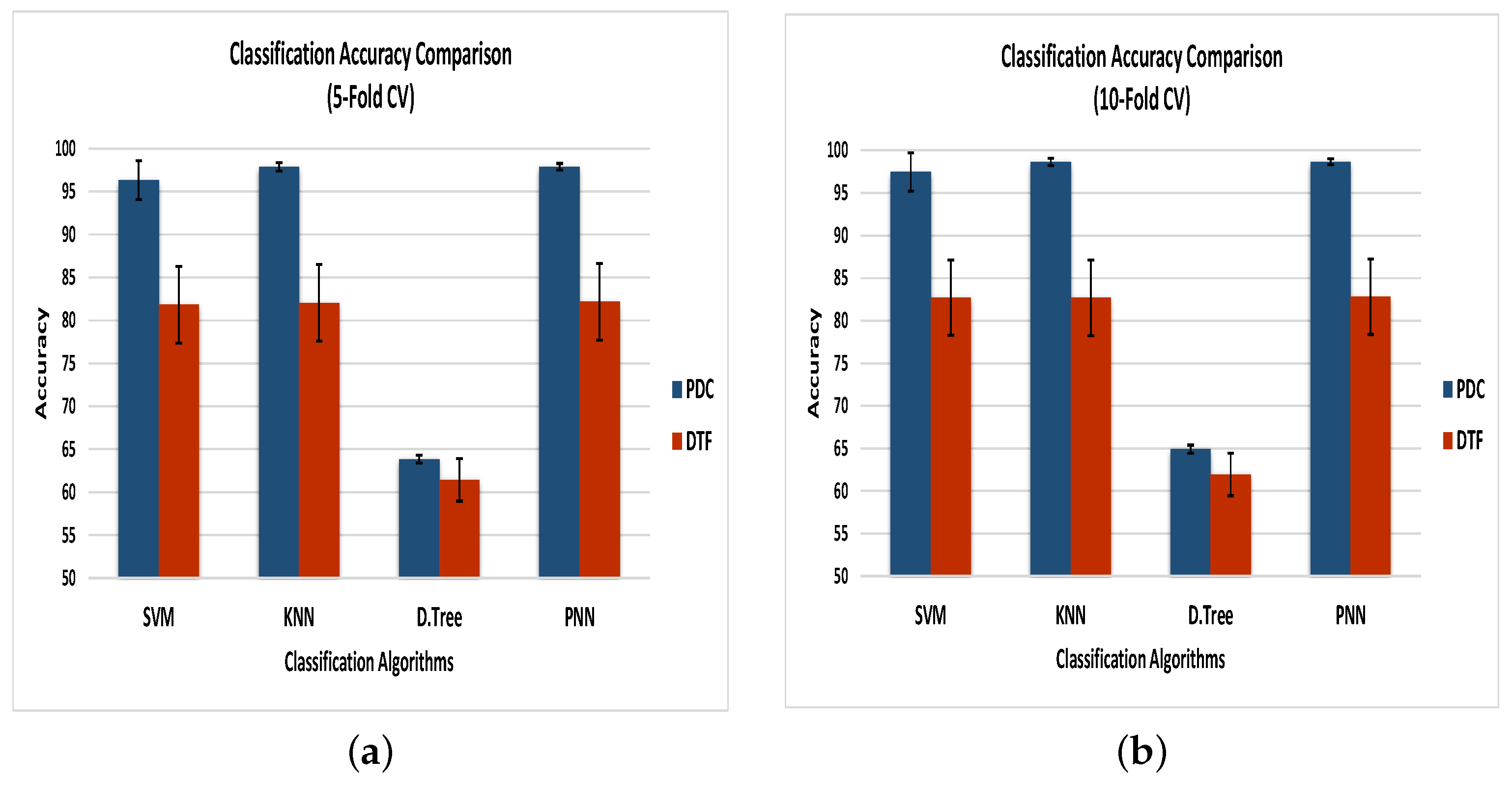 Sensors 21 06570 g007