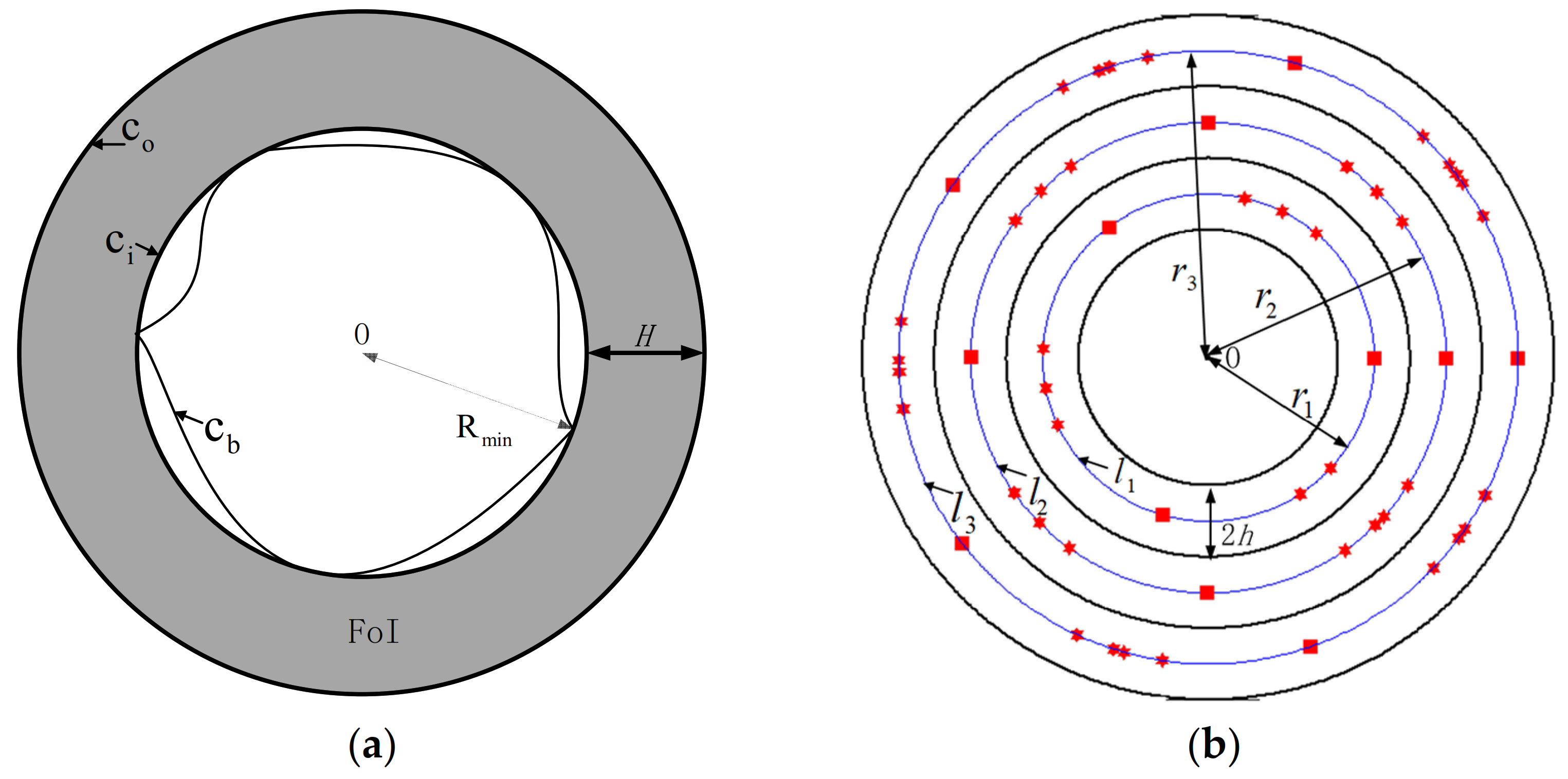 Sensors 21 06573 g002