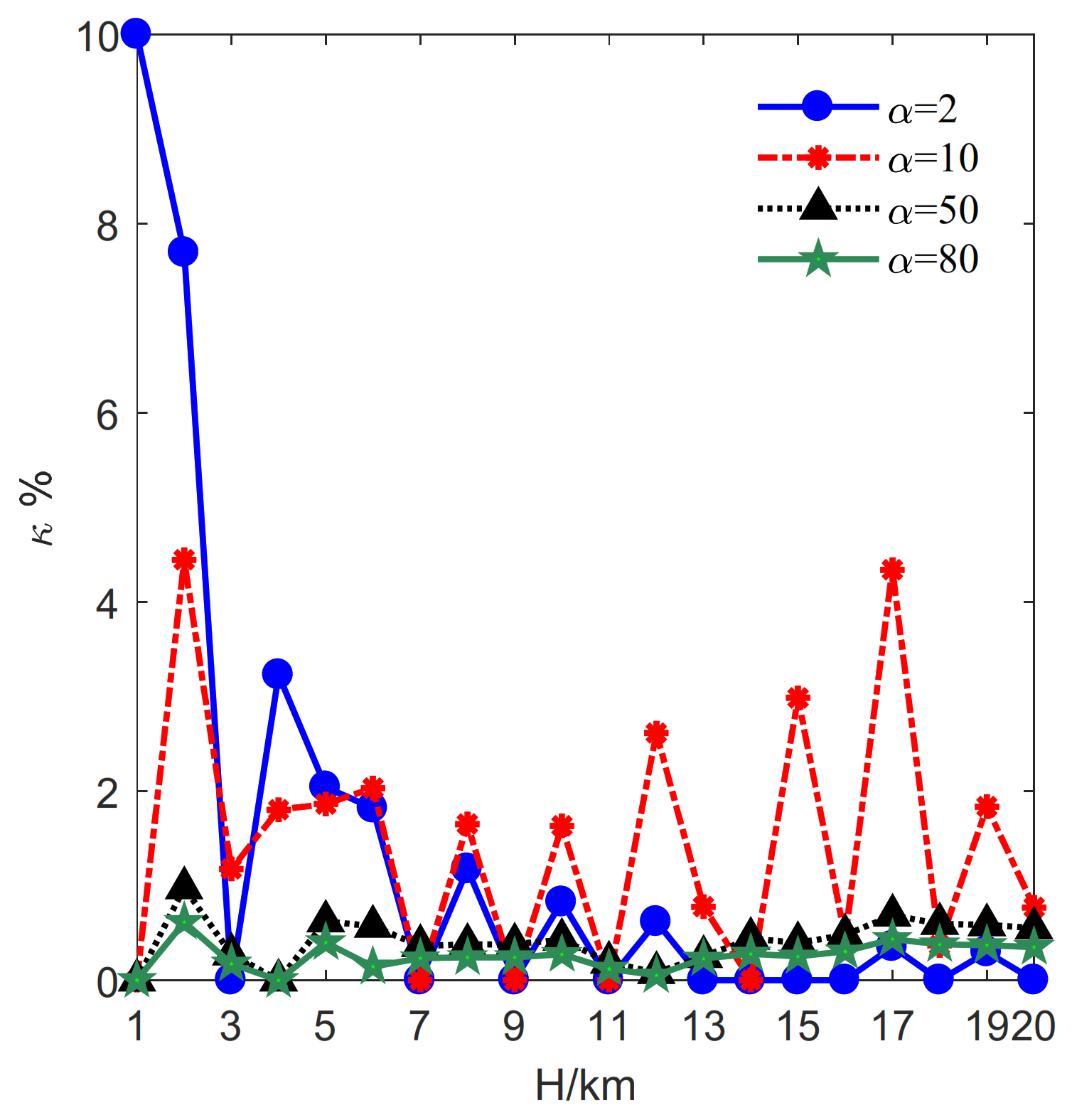 Sensors 21 06573 g004