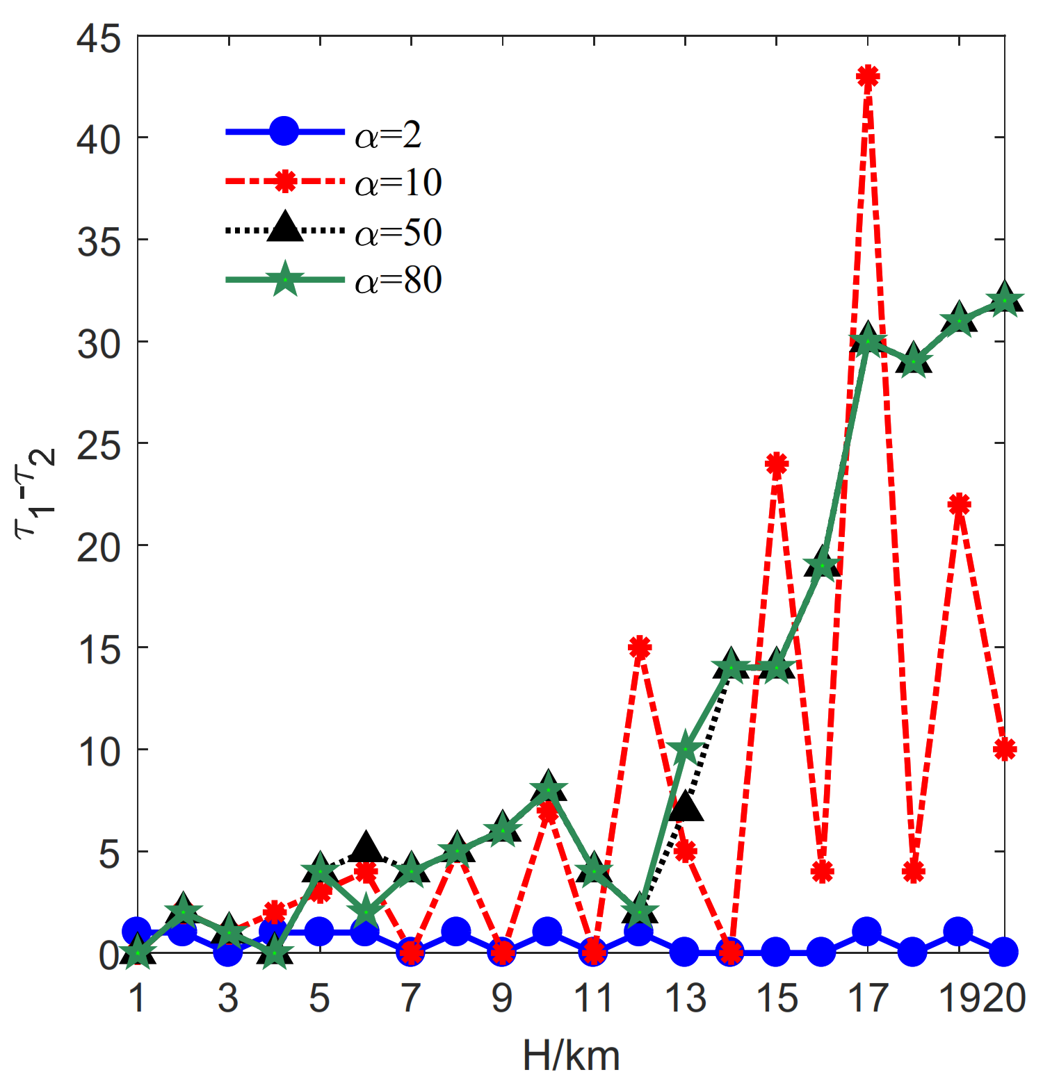 Sensors 21 06573 g005