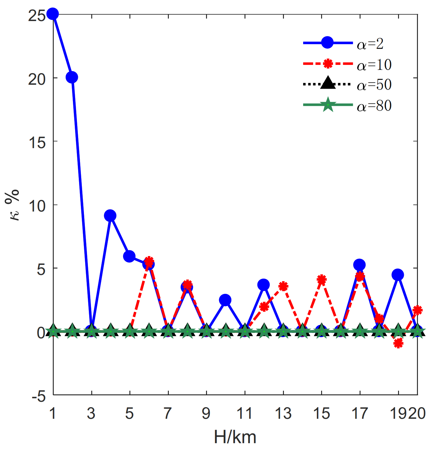 Sensors 21 06573 g006