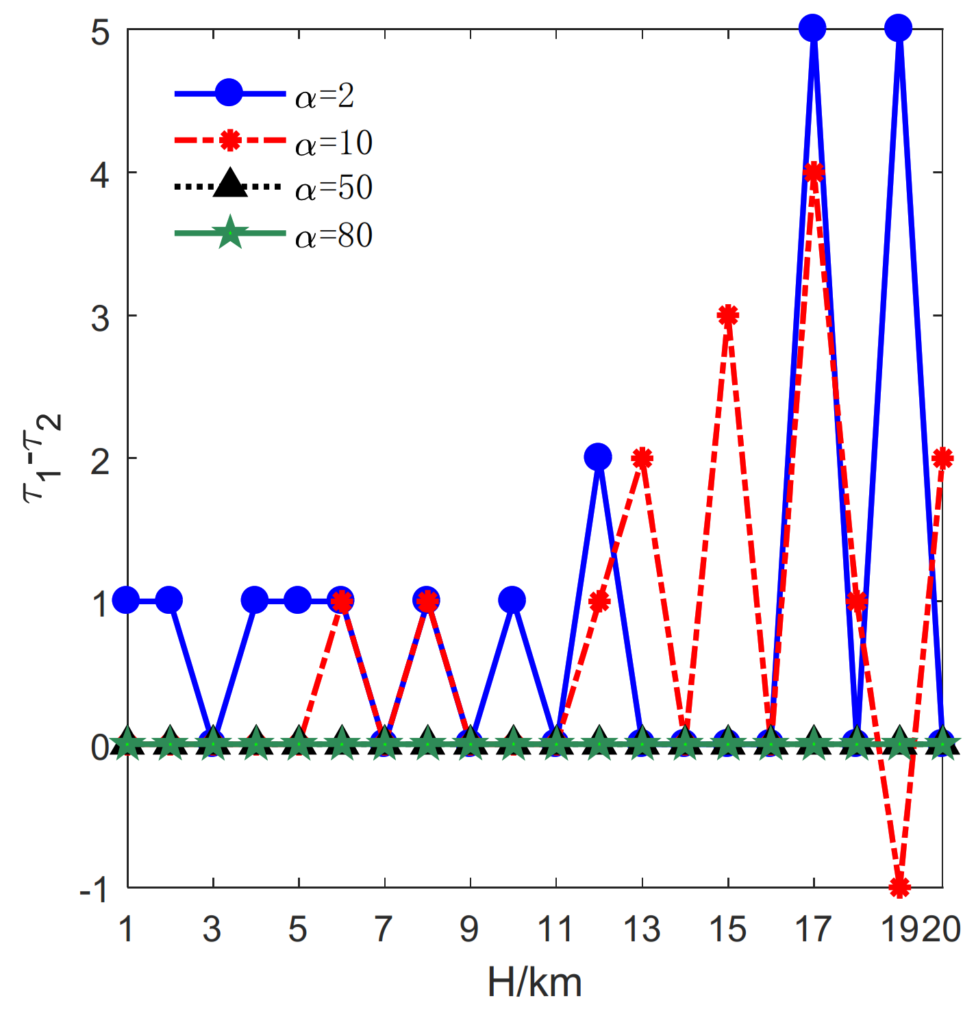Sensors 21 06573 g007