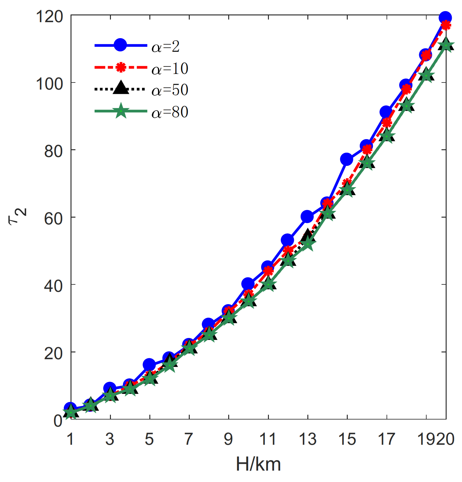 Sensors 21 06573 g008