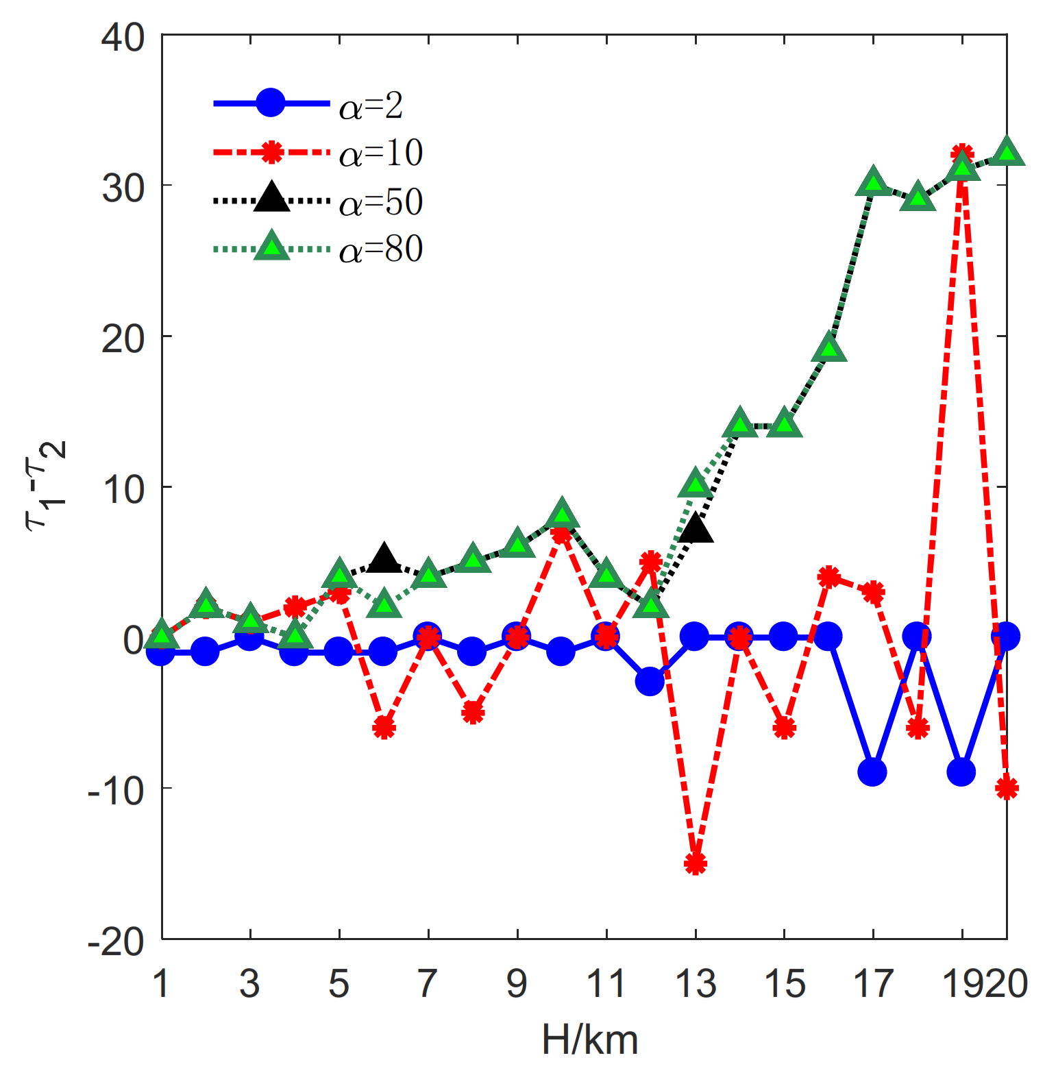 Sensors 21 06573 g009