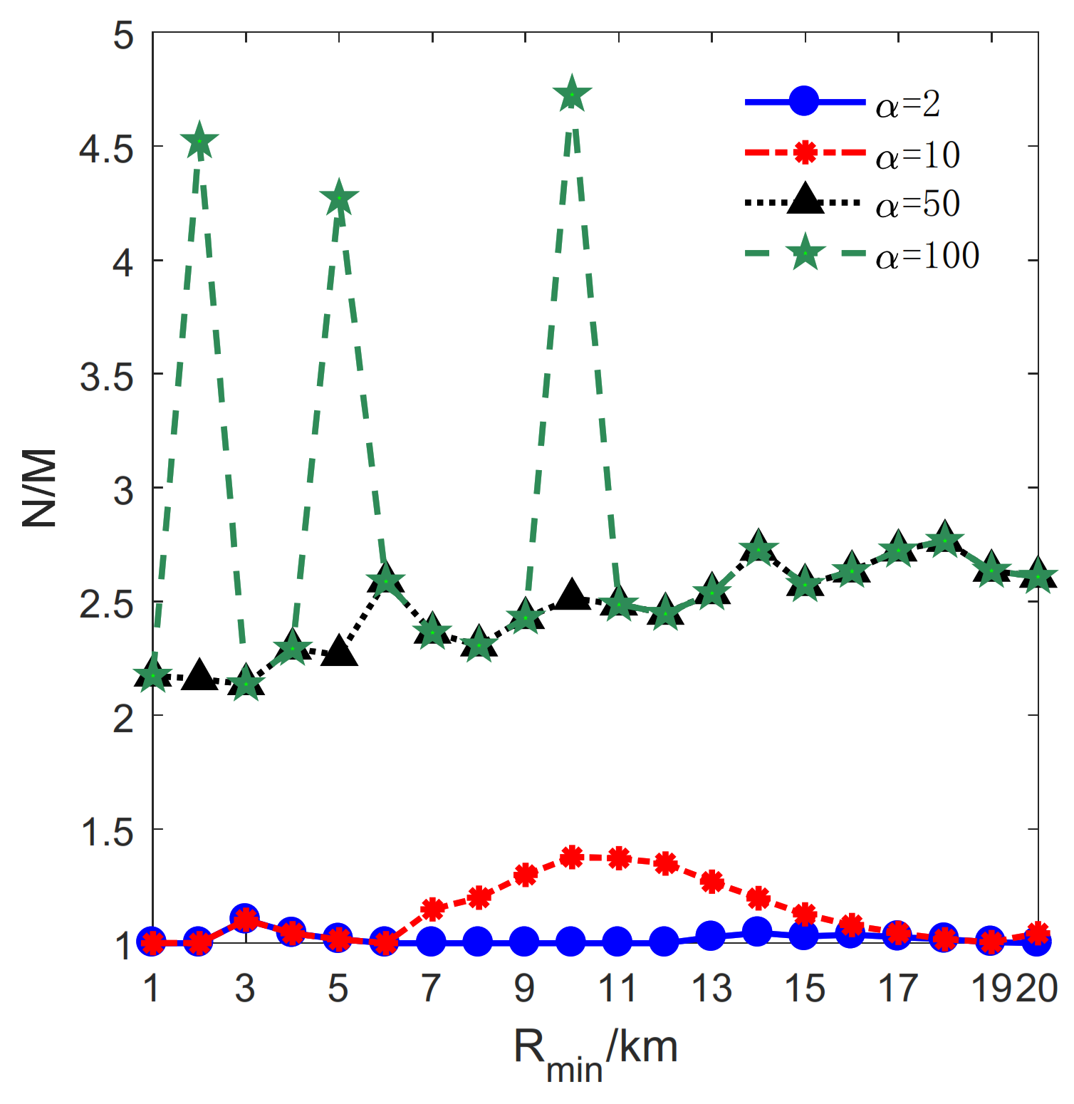 Sensors 21 06573 g011