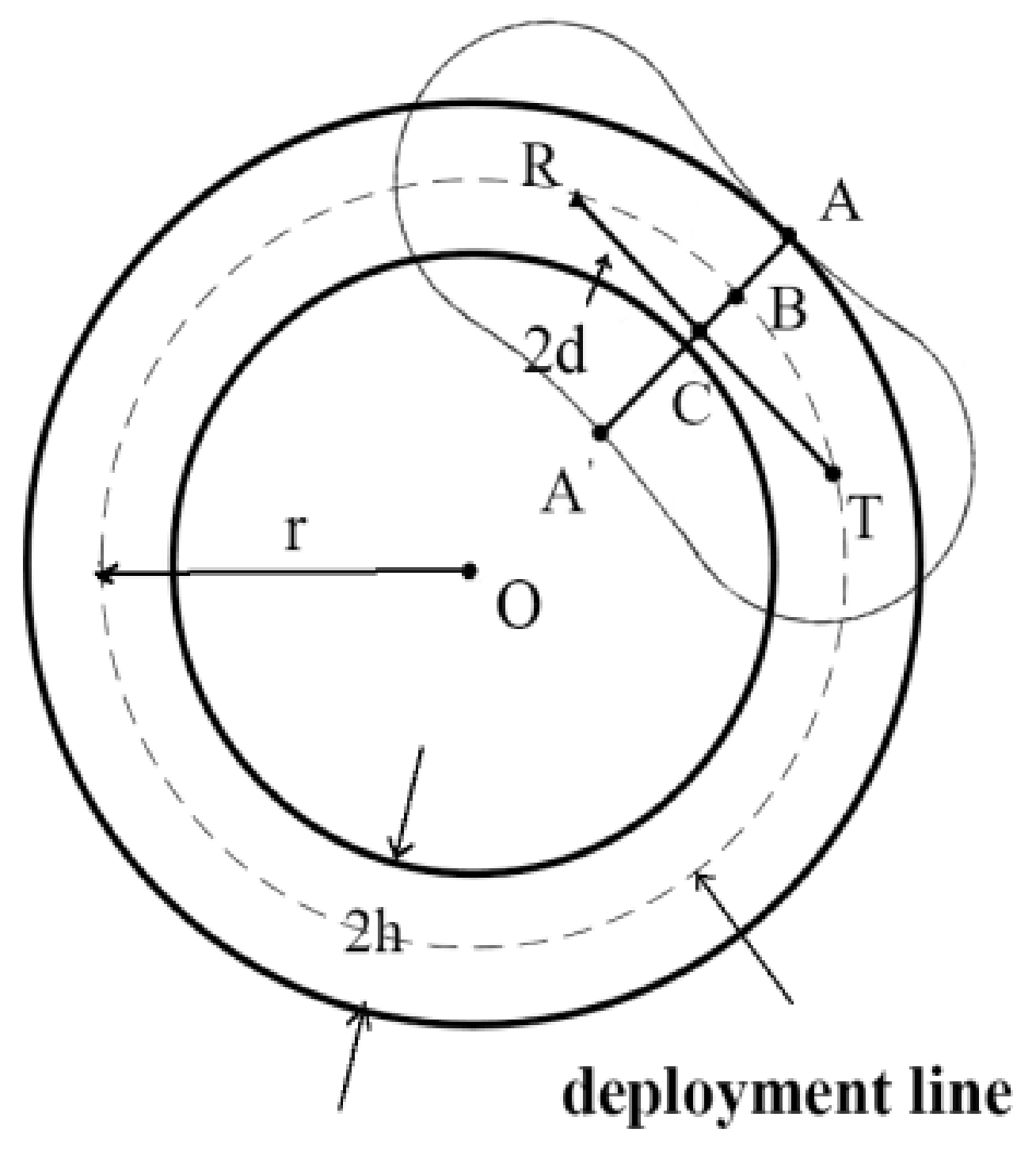 Sensors 21 06573 g0a1