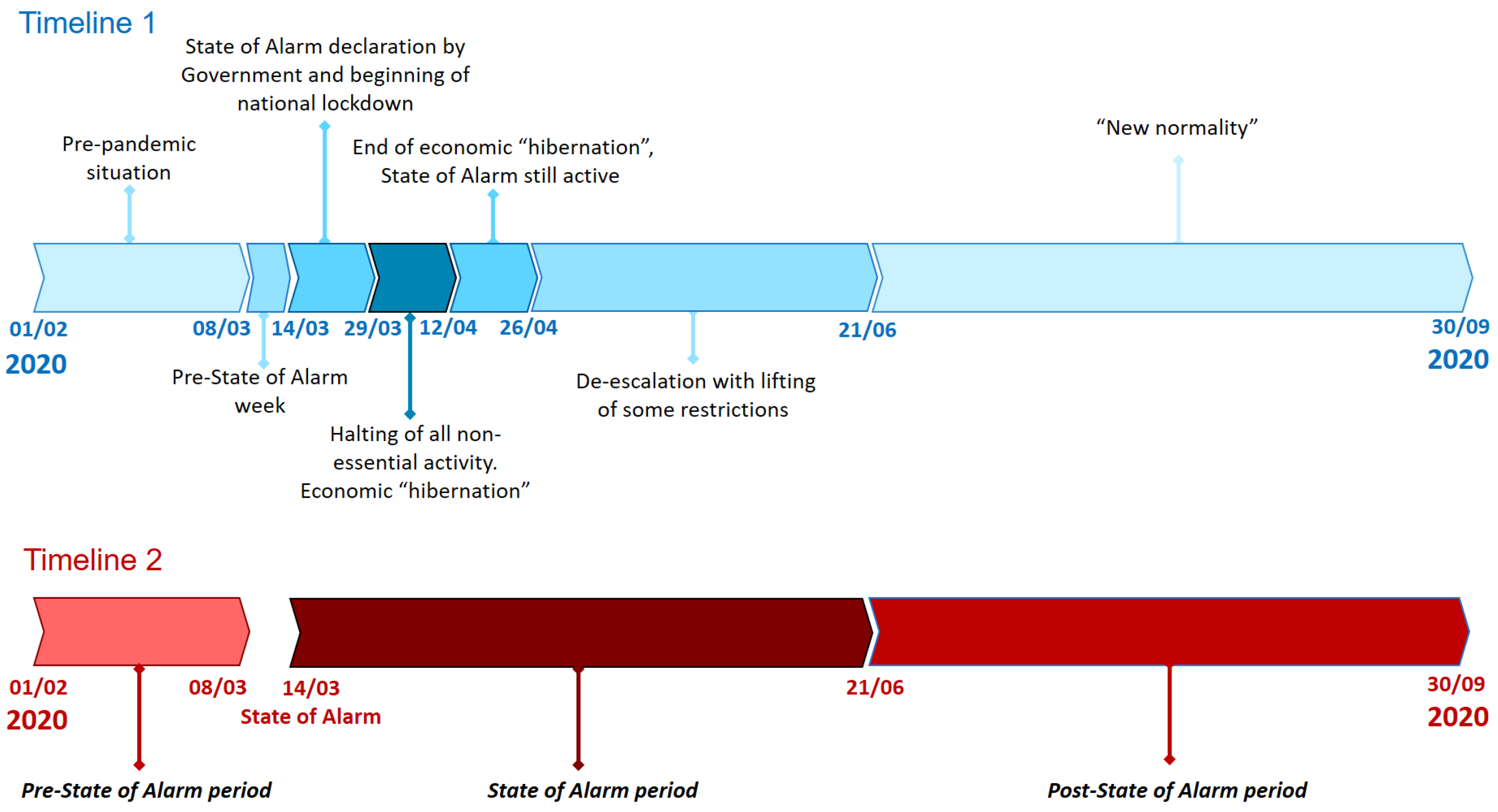 Sensors 21 06574 g001