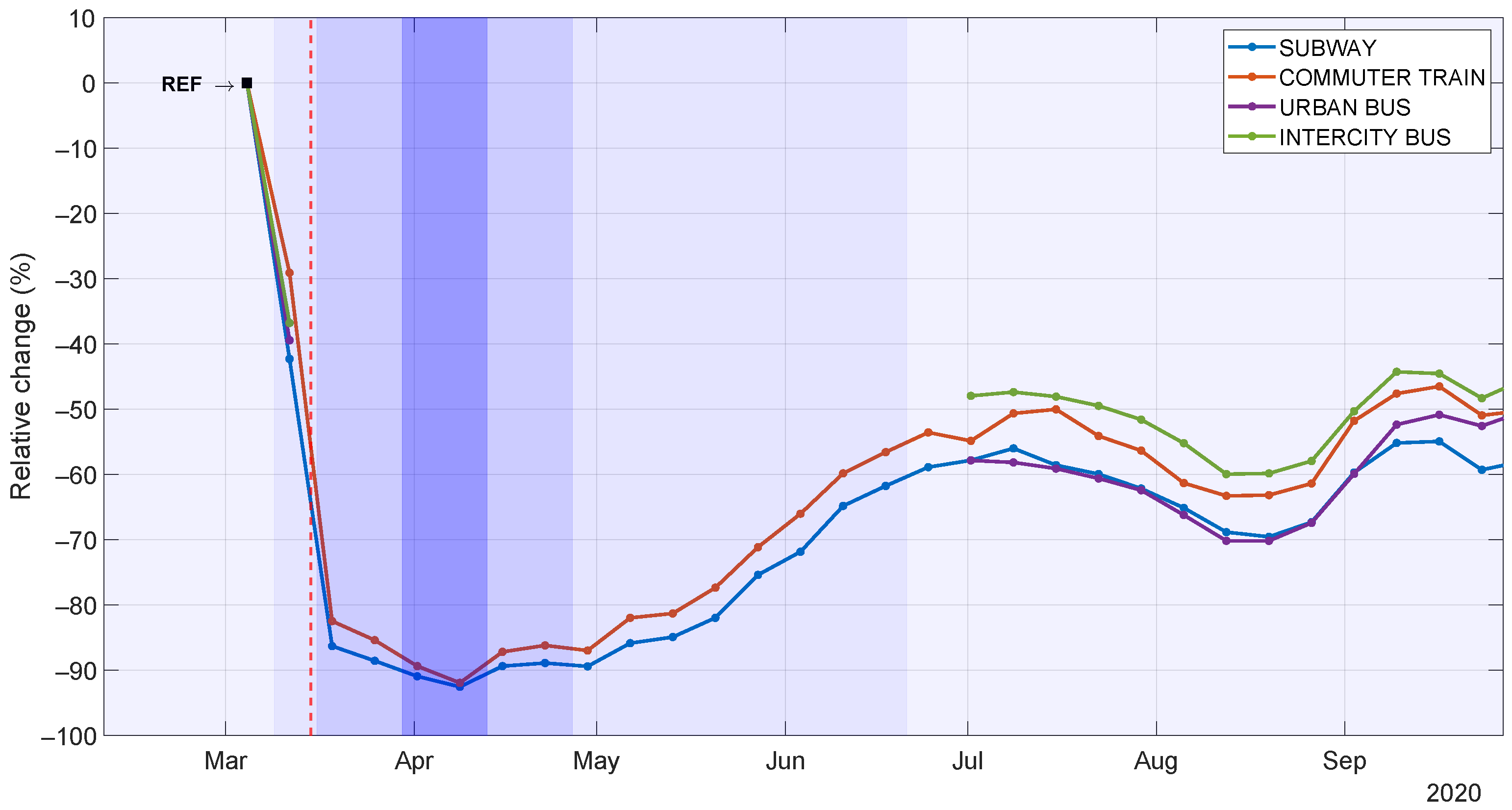 Sensors 21 06574 g005