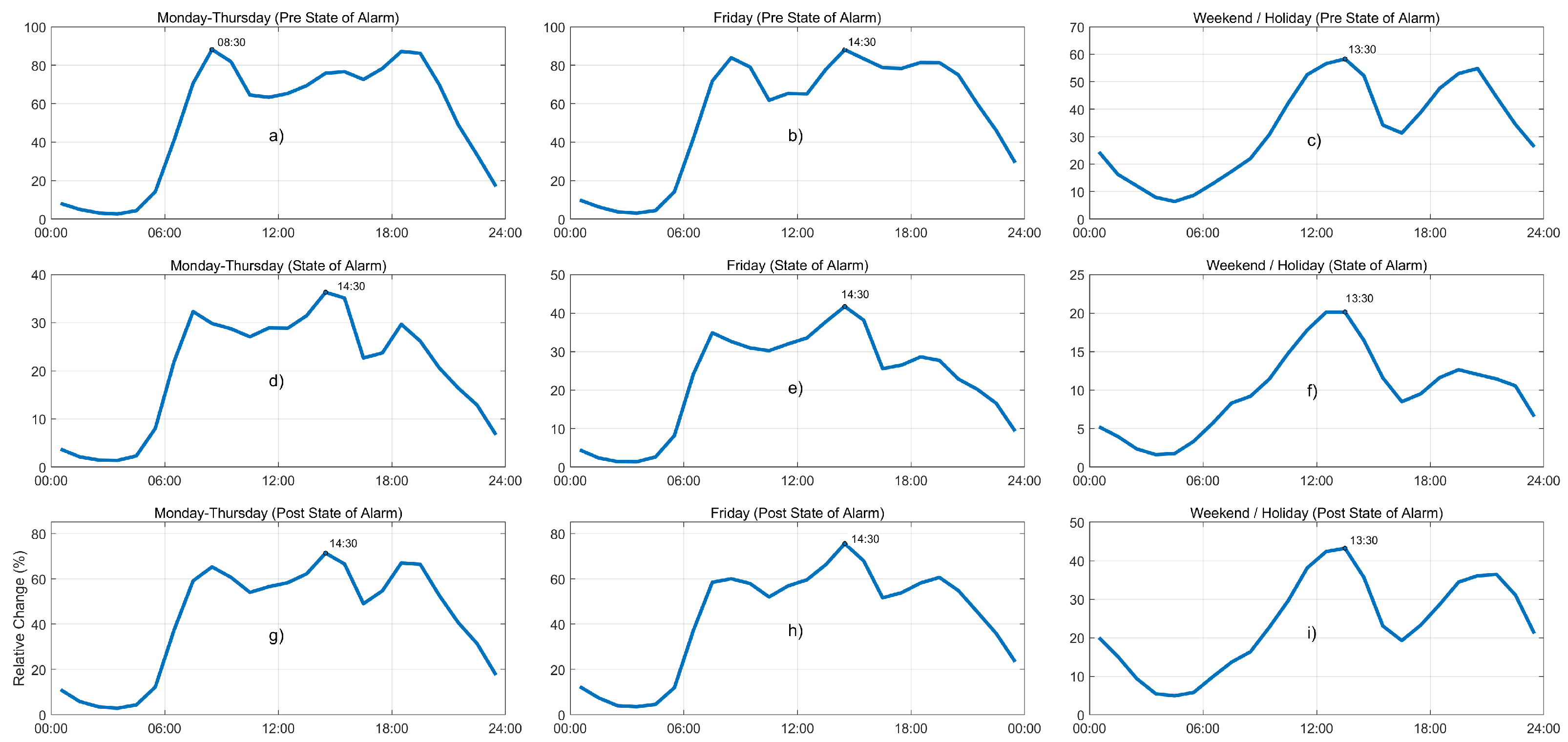 Sensors 21 06574 g006
