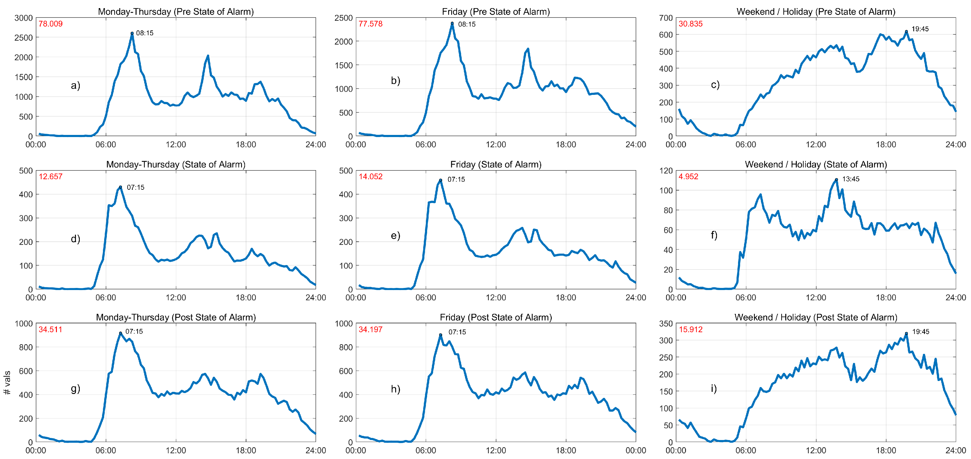 Sensors 21 06574 g007
