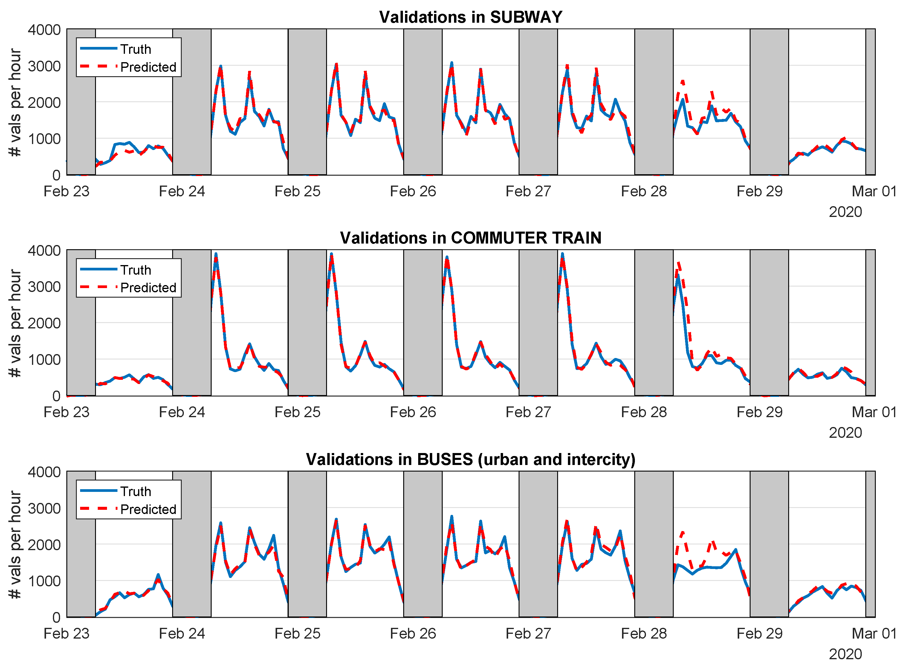 Sensors 21 06574 g010
