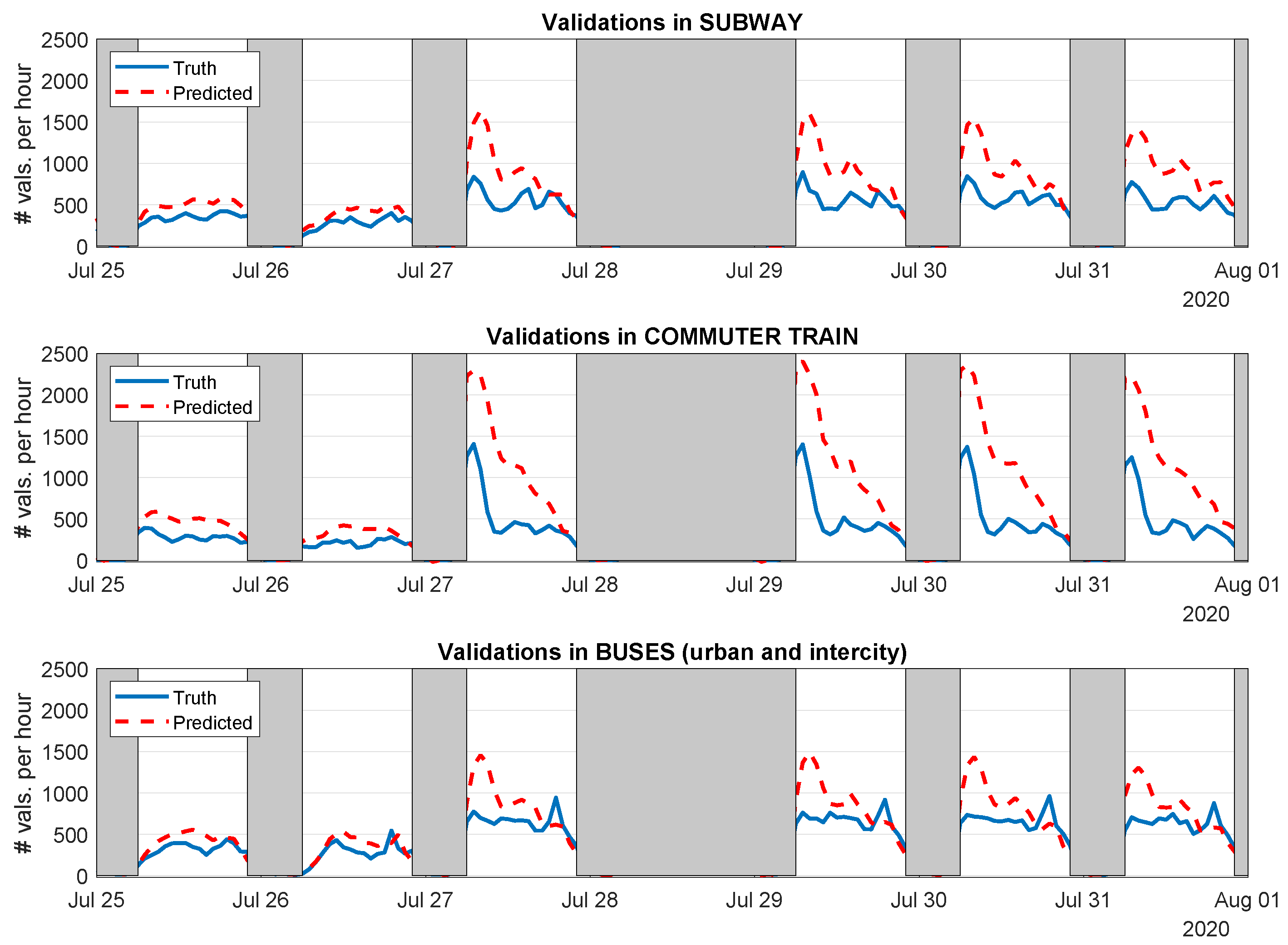 Sensors 21 06574 g012