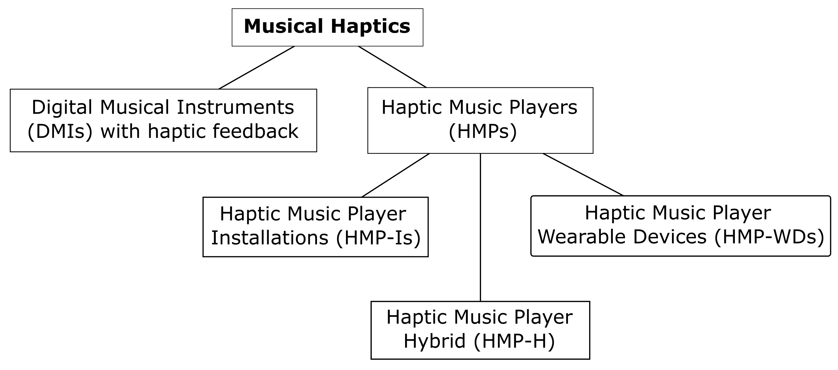 Sensors 21 06575 g002