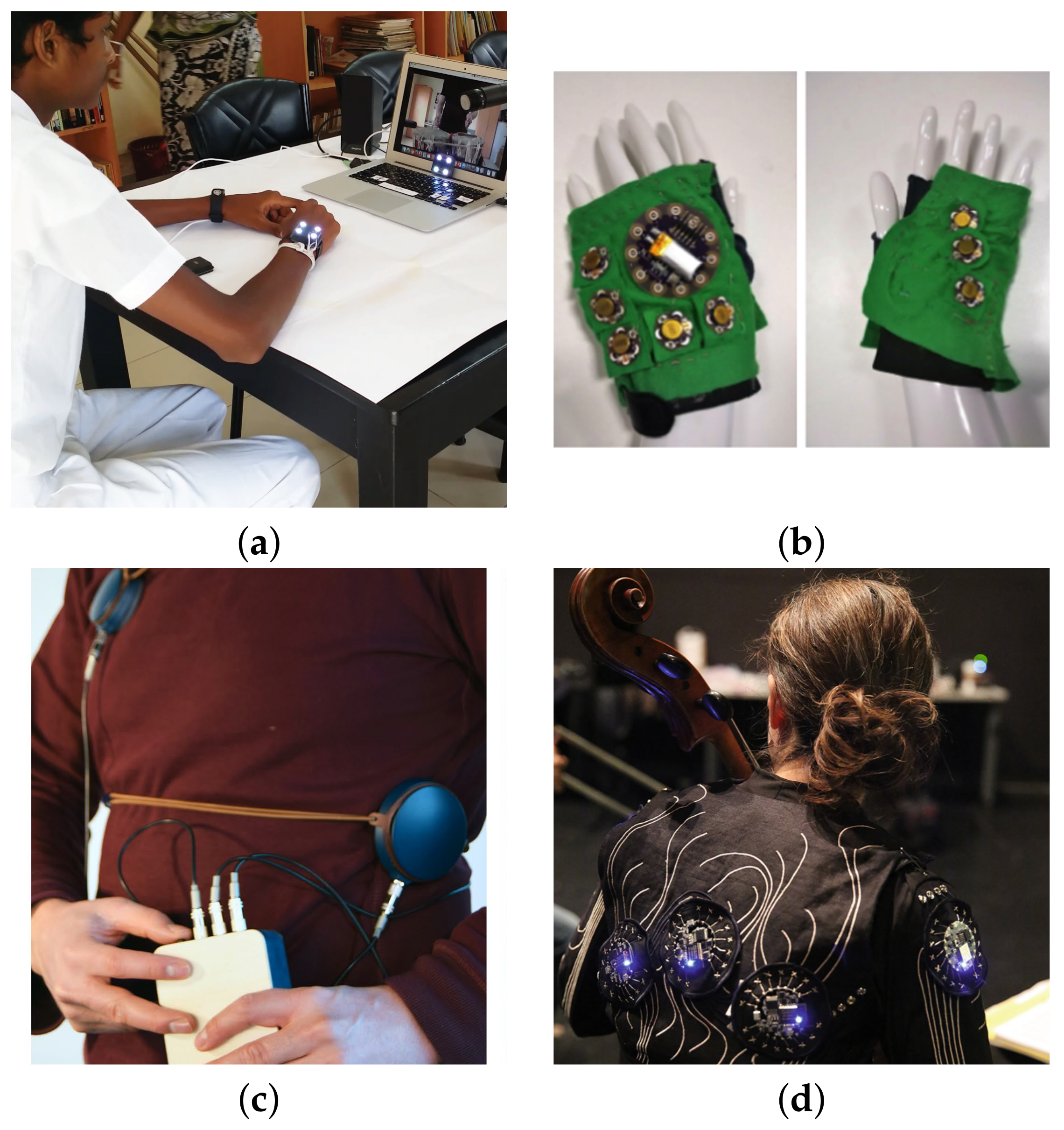 Sensors 21 06575 g004