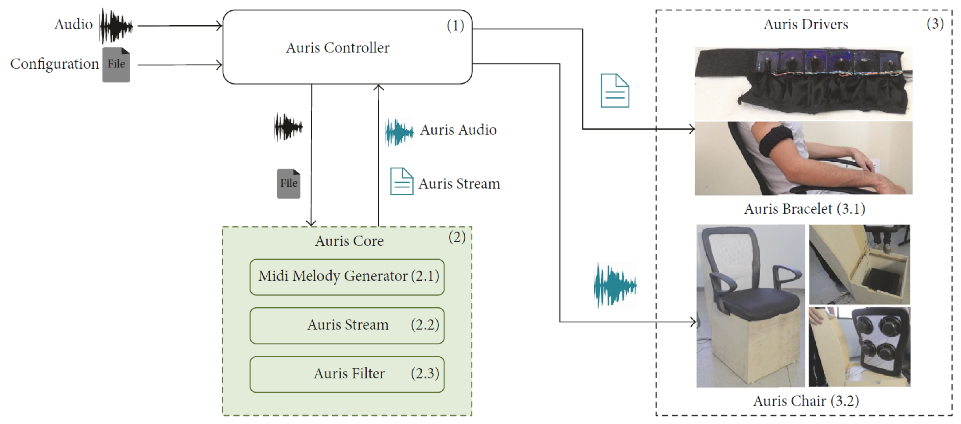 Sensors 21 06575 g006