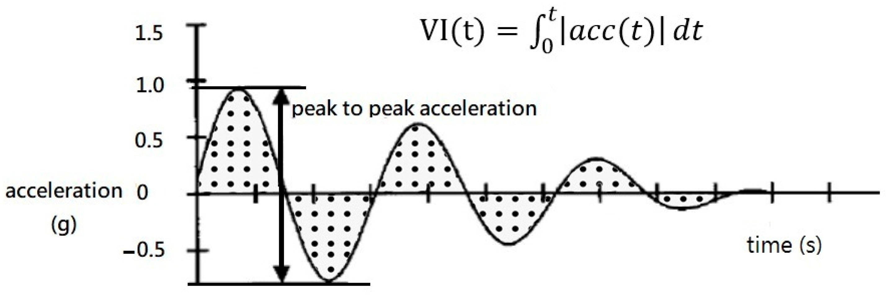 Sensors 21 06576 g001