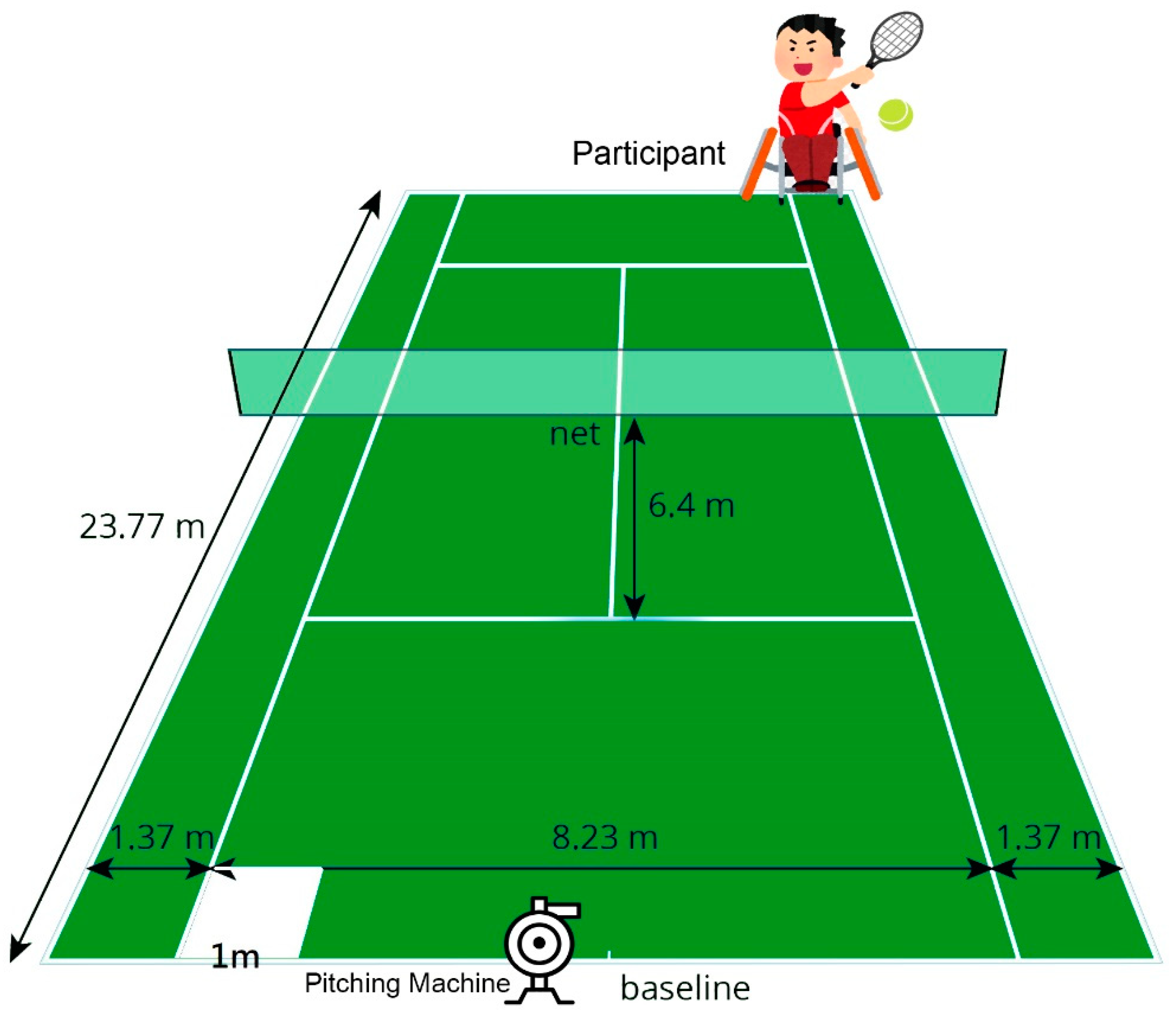 Sensors 21 06576 g002