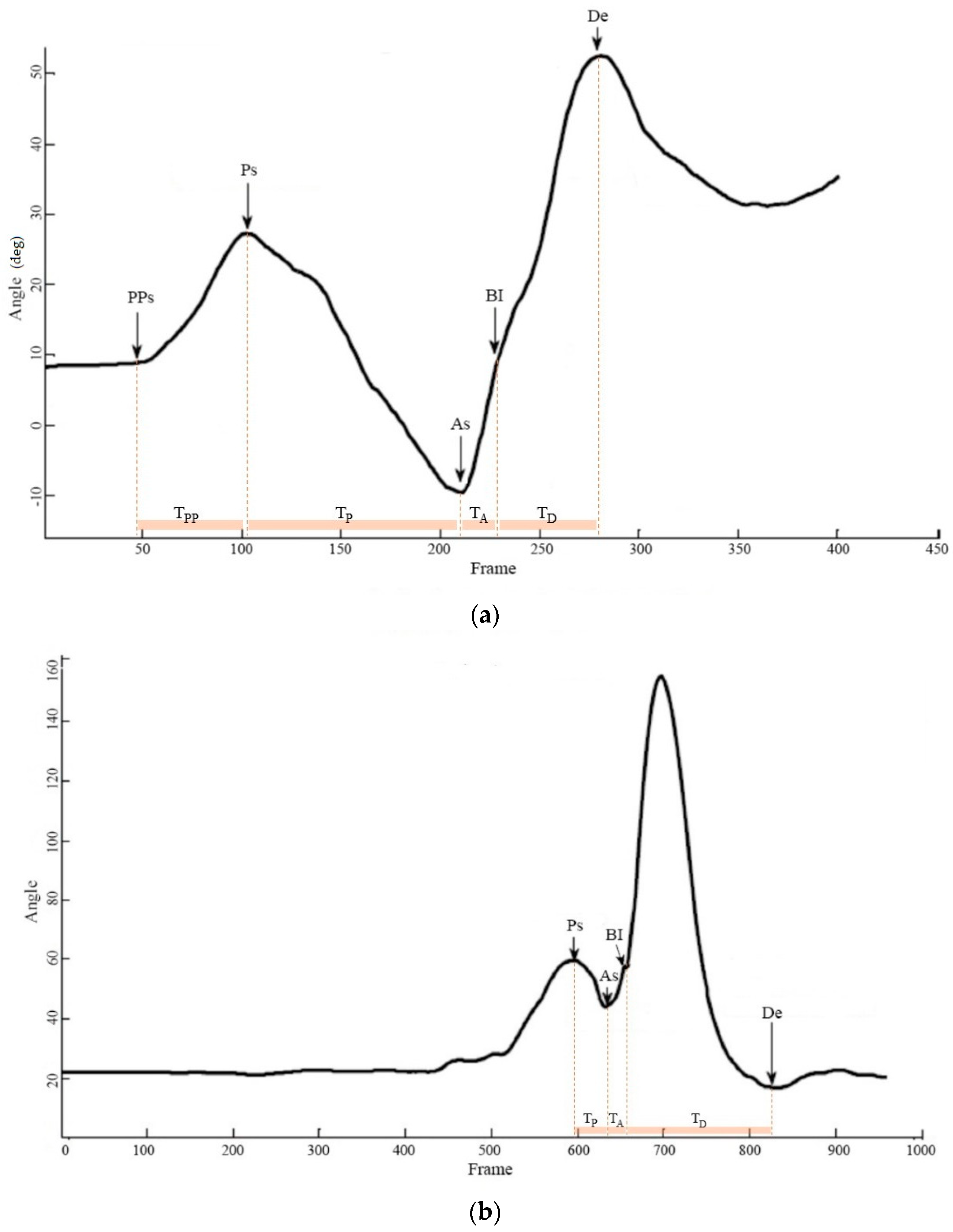 Sensors 21 06576 g003