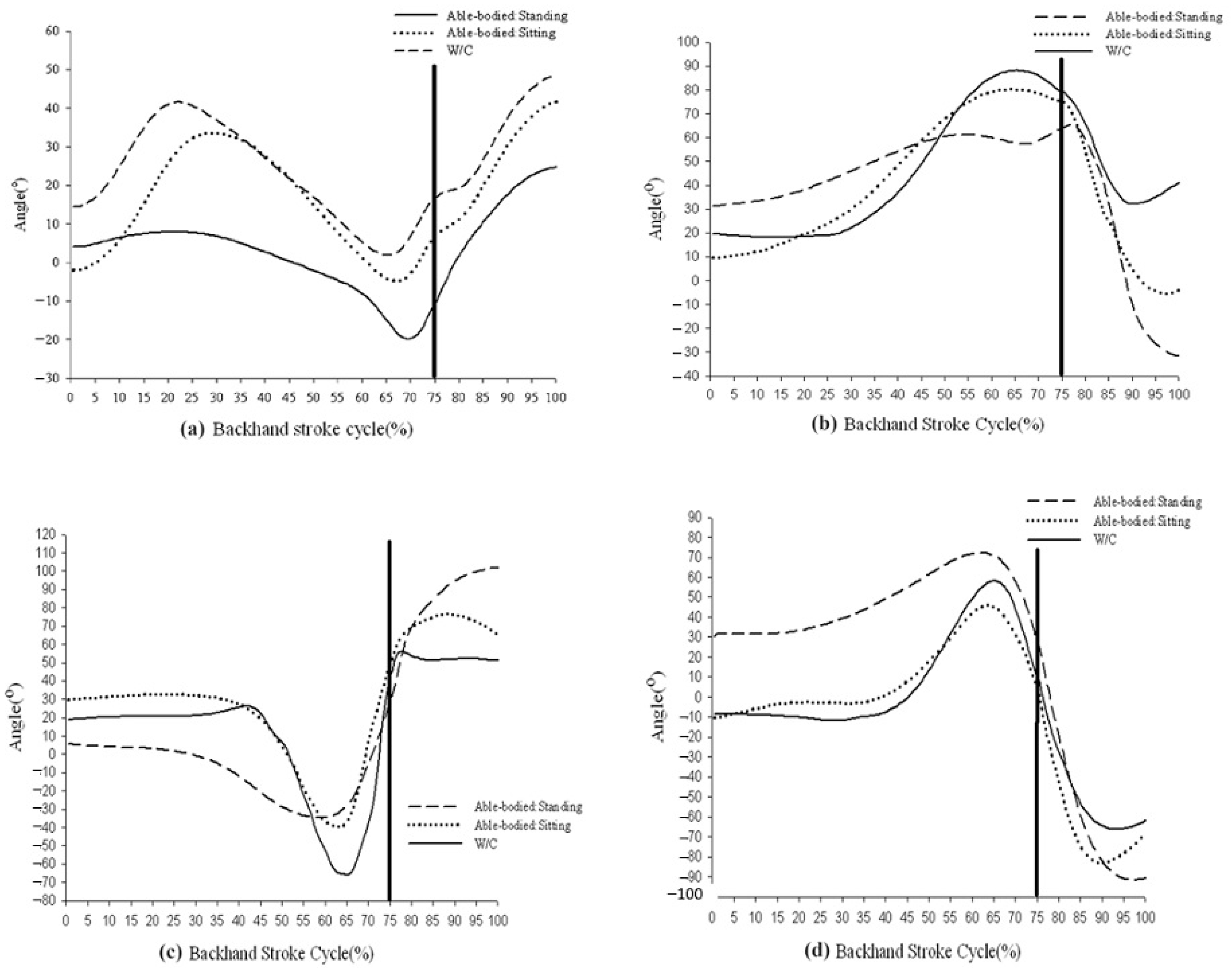 Sensors 21 06576 g004