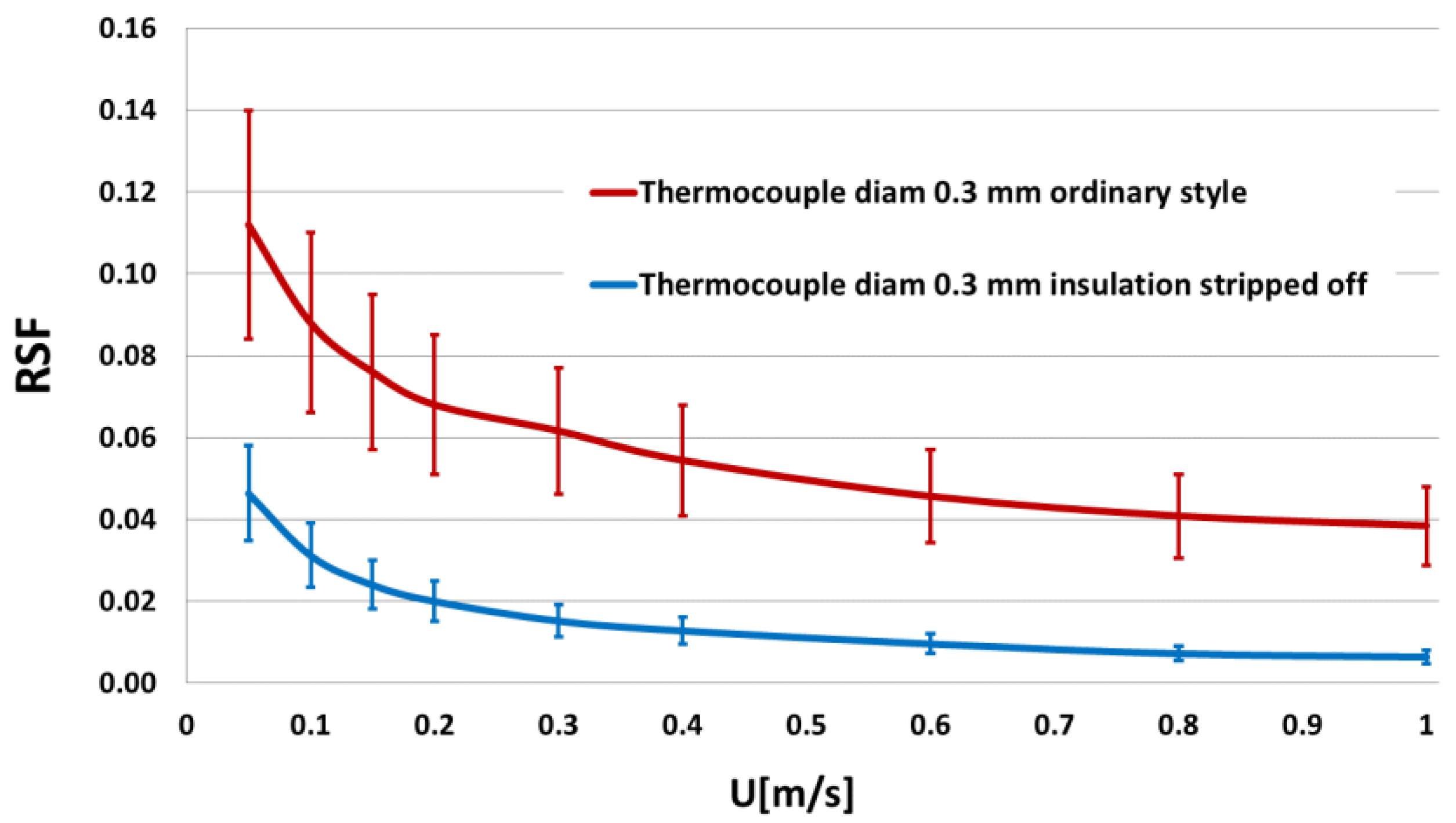 Sensors 21 06577 g006