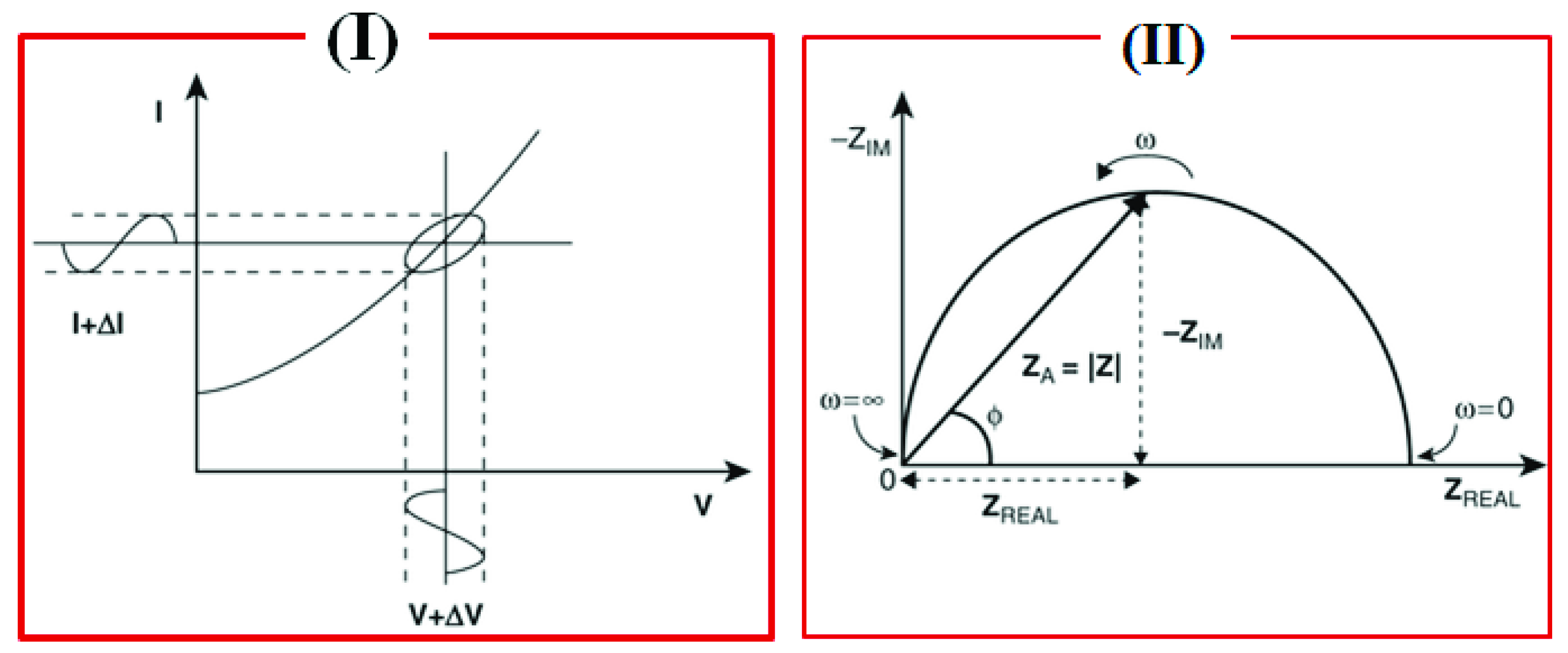 Sensors 21 06578 g002