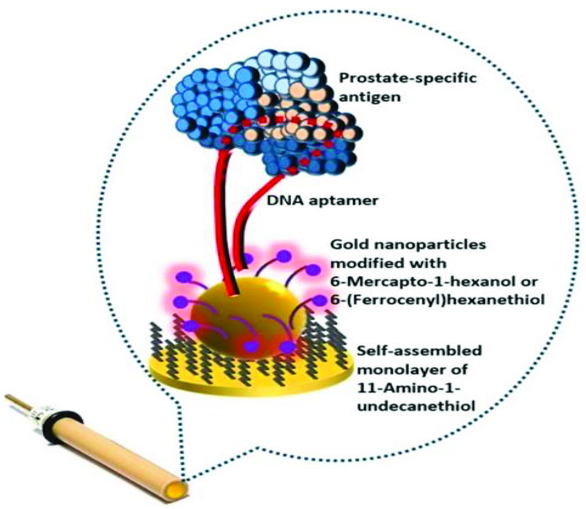 Sensors 21 06578 g008