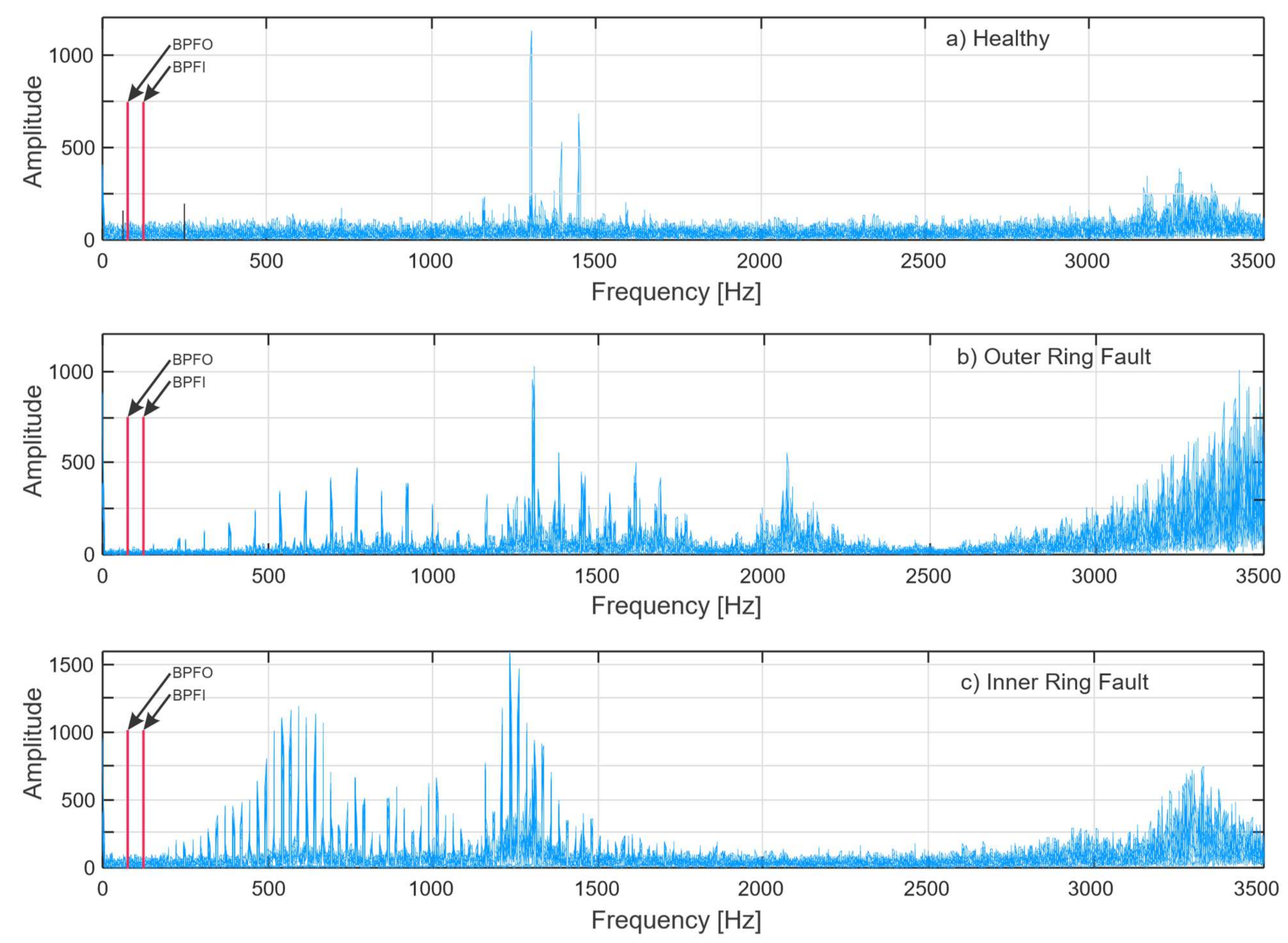 Sensors 21 06579 g007
