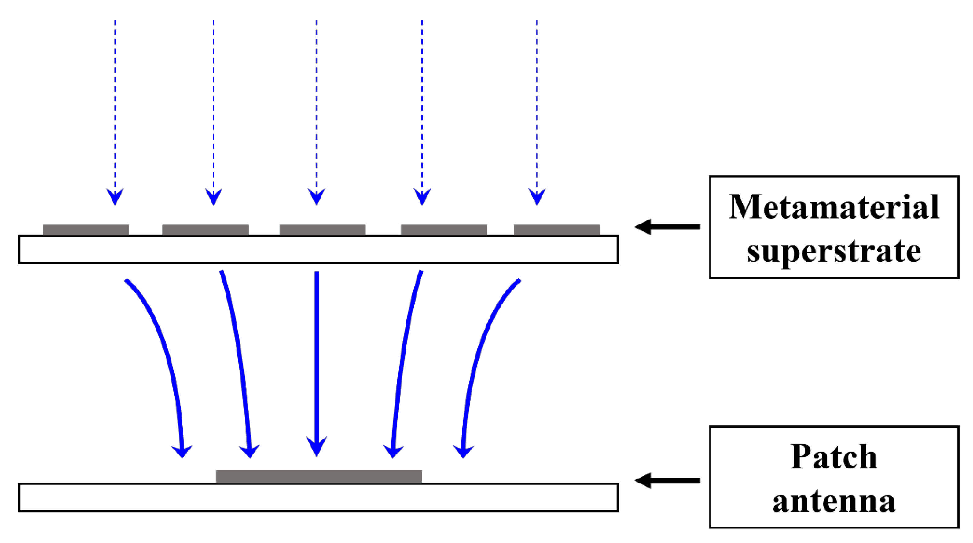Sensors 21 06580 g001