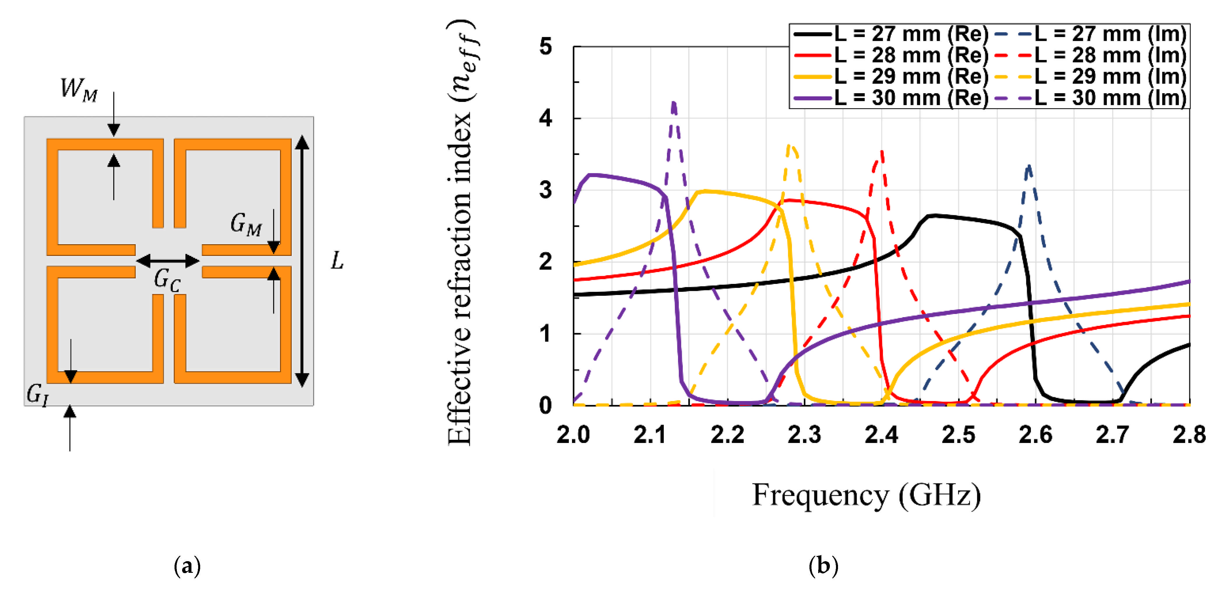 Sensors 21 06580 g003