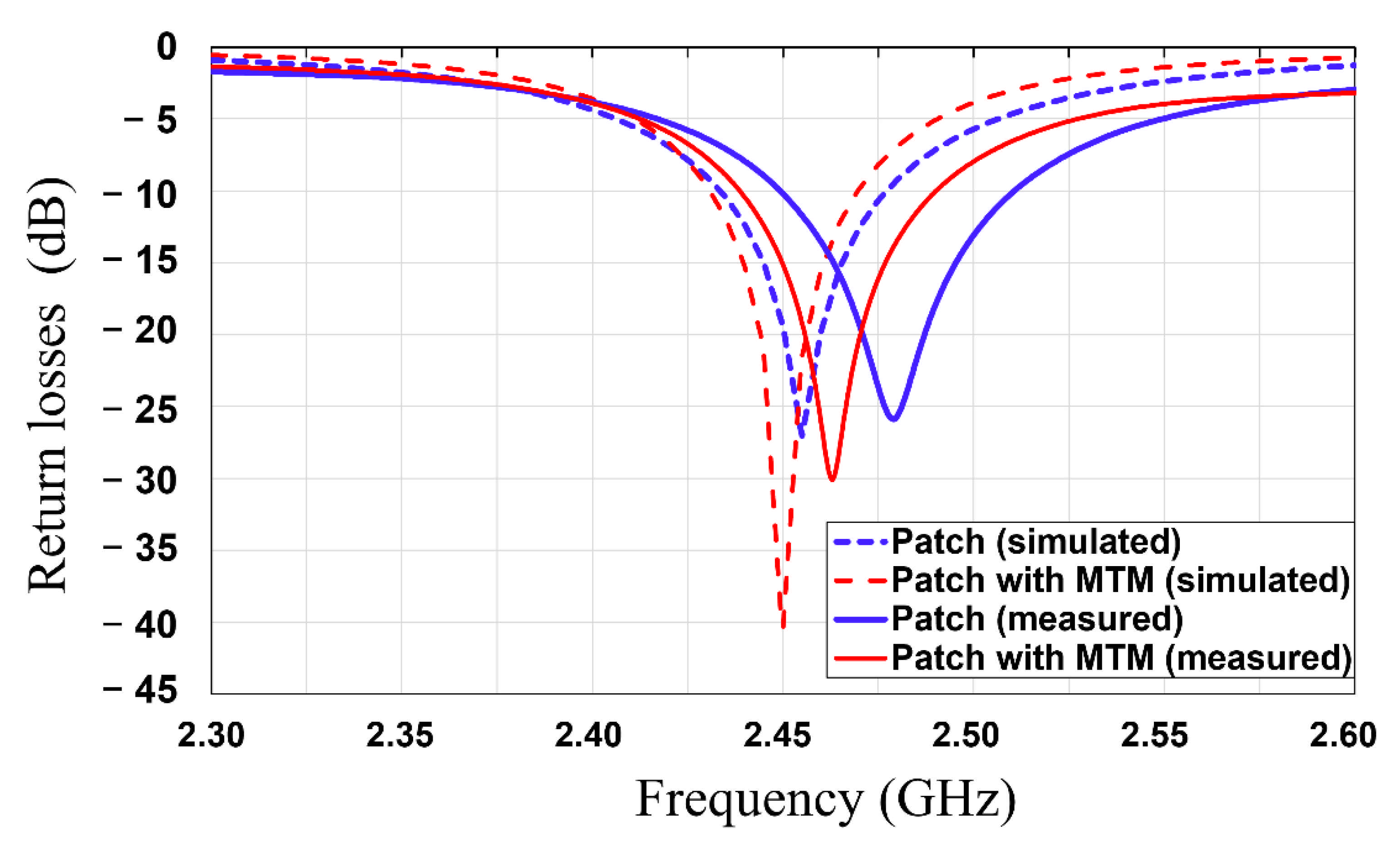 Sensors 21 06580 g008