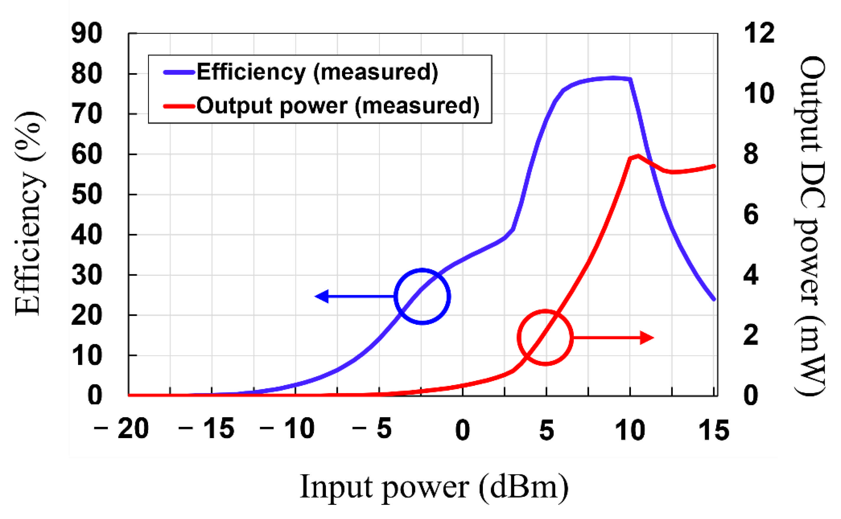 Sensors 21 06580 g014