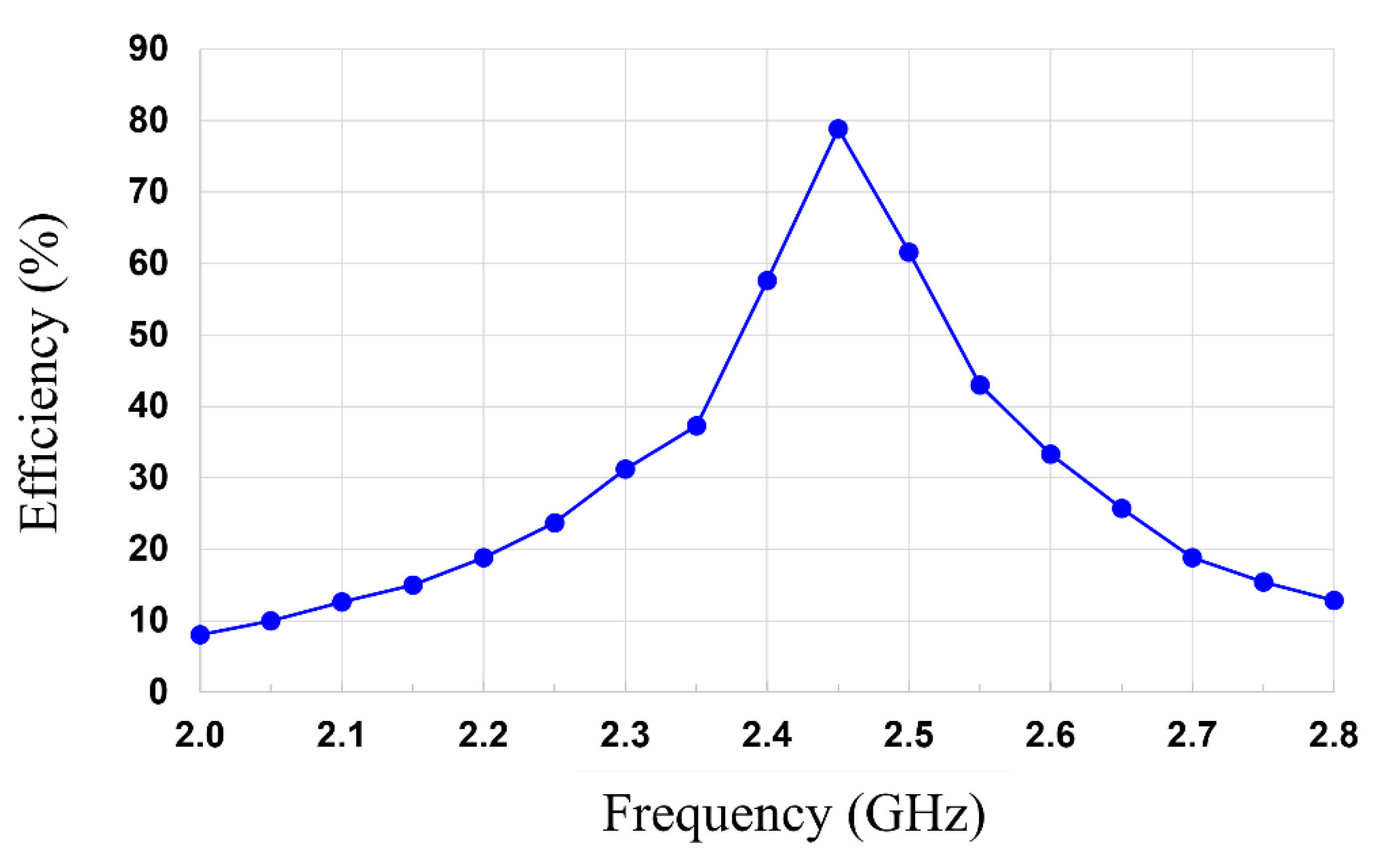 Sensors 21 06580 g015