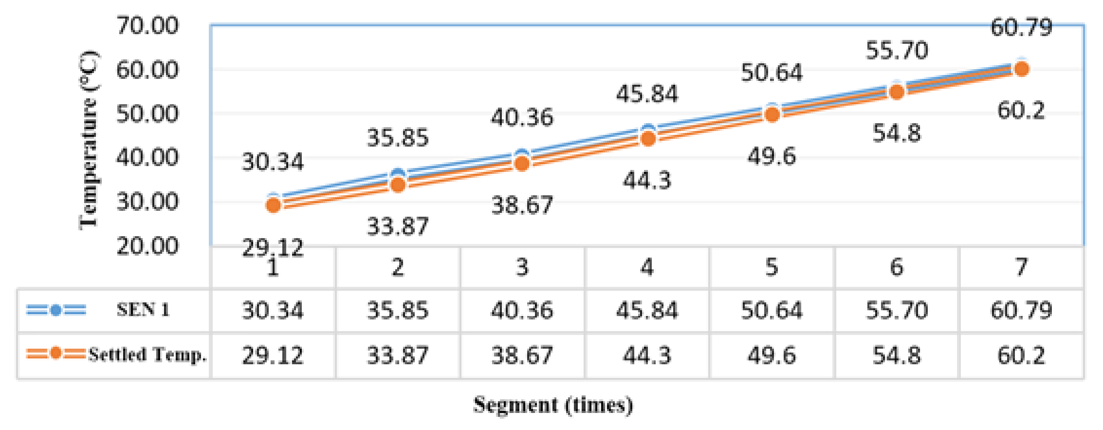 Sensors 21 06582 g001