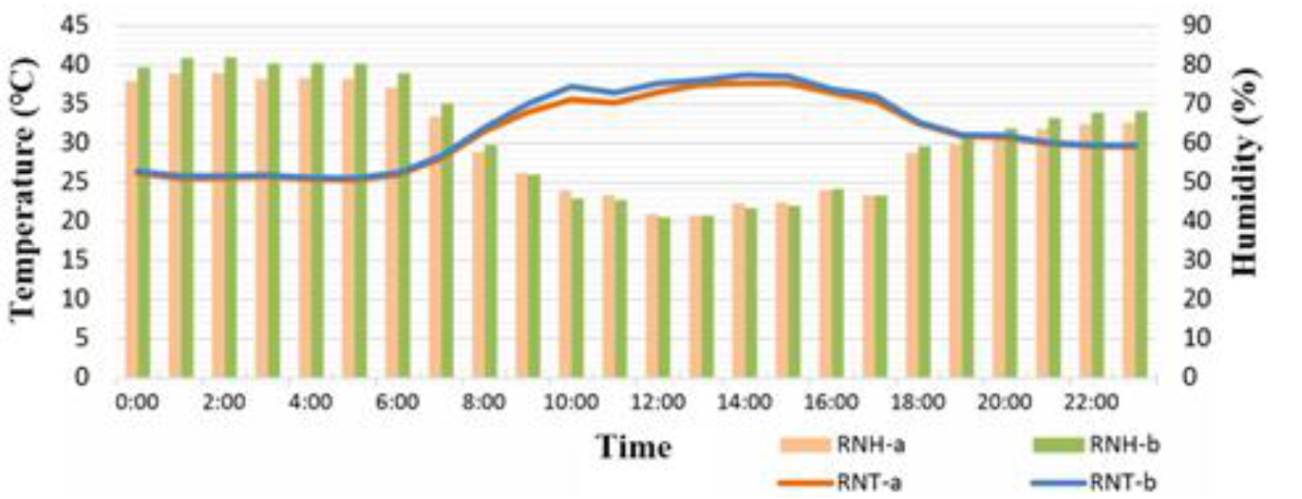 Sensors 21 06582 g004