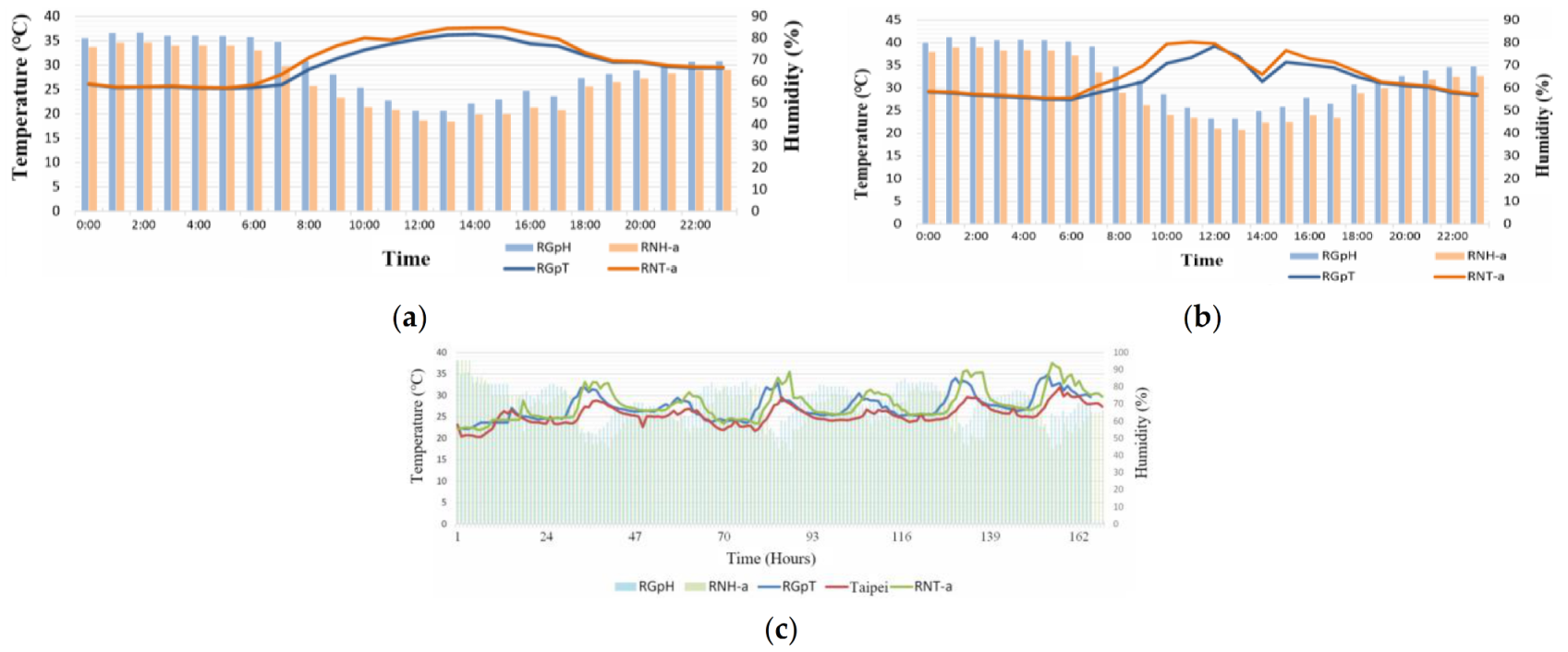 Sensors 21 06582 g005