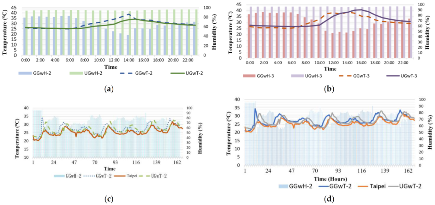 Sensors 21 06582 g006