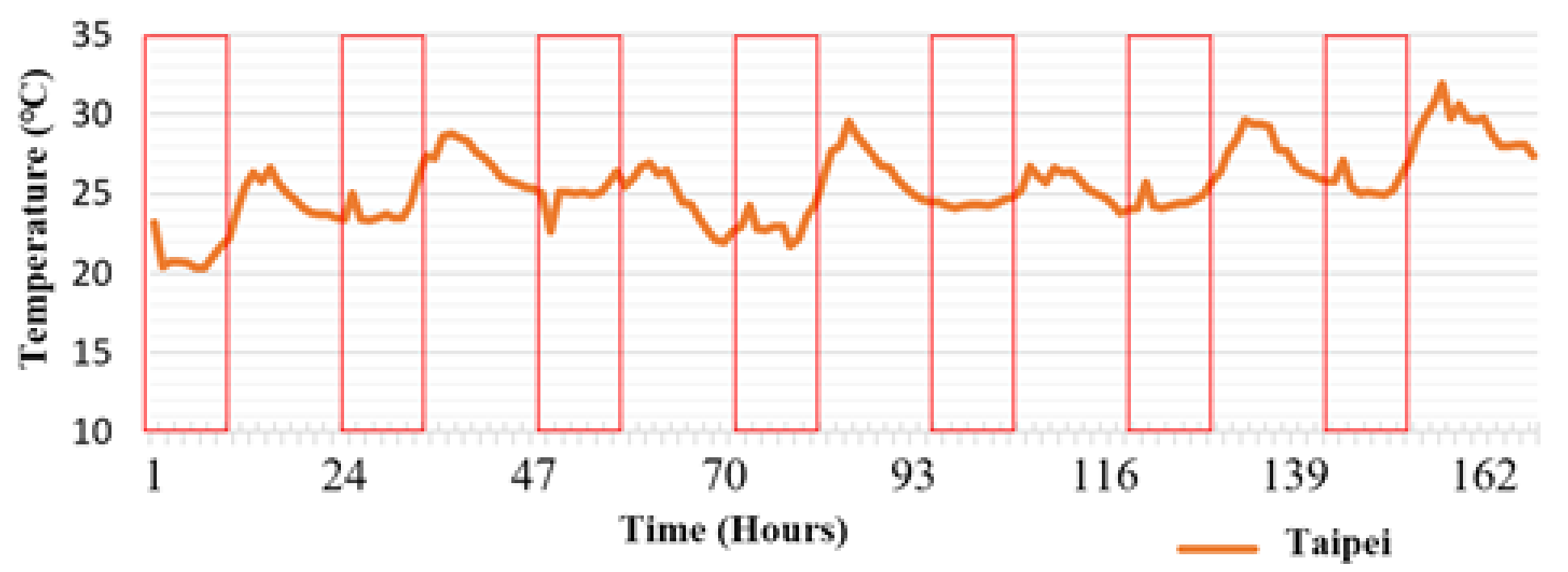 Sensors 21 06582 g007