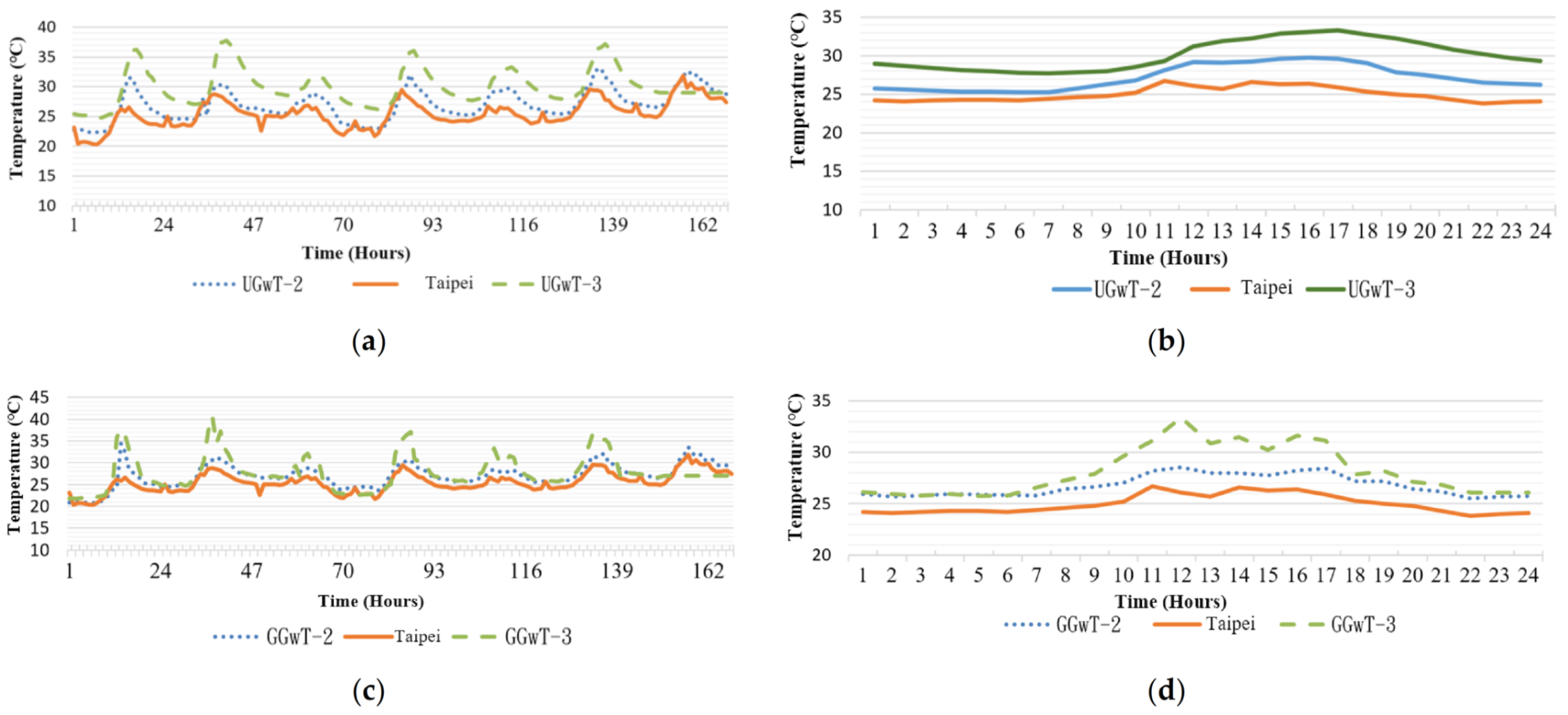 Sensors 21 06582 g008